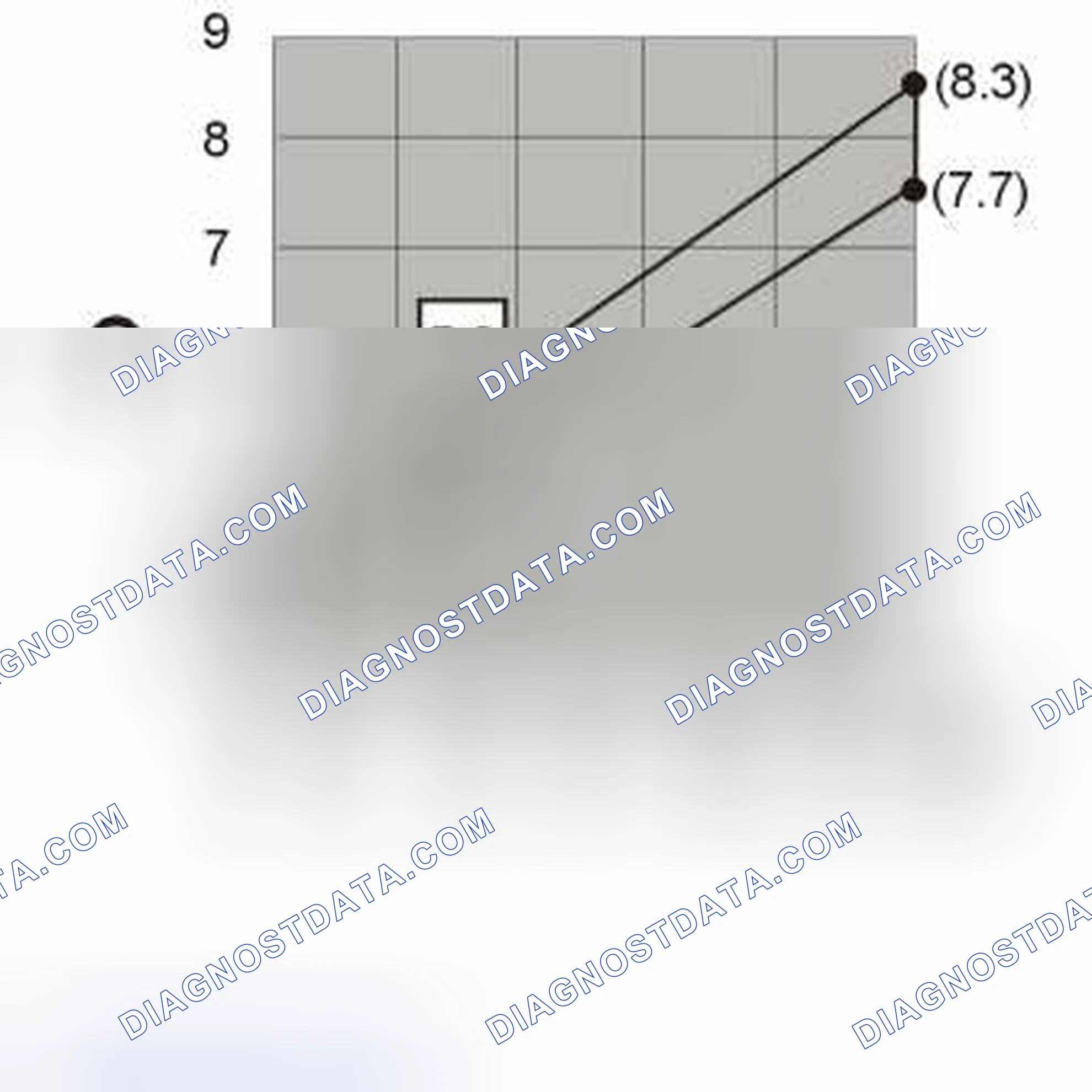 Scheme 22: LINEAR PRESSURE SOLENOID SLT, SLB1, SLC1, SLC2, SLC3 AND LOCK-UP SOLENOID SLU