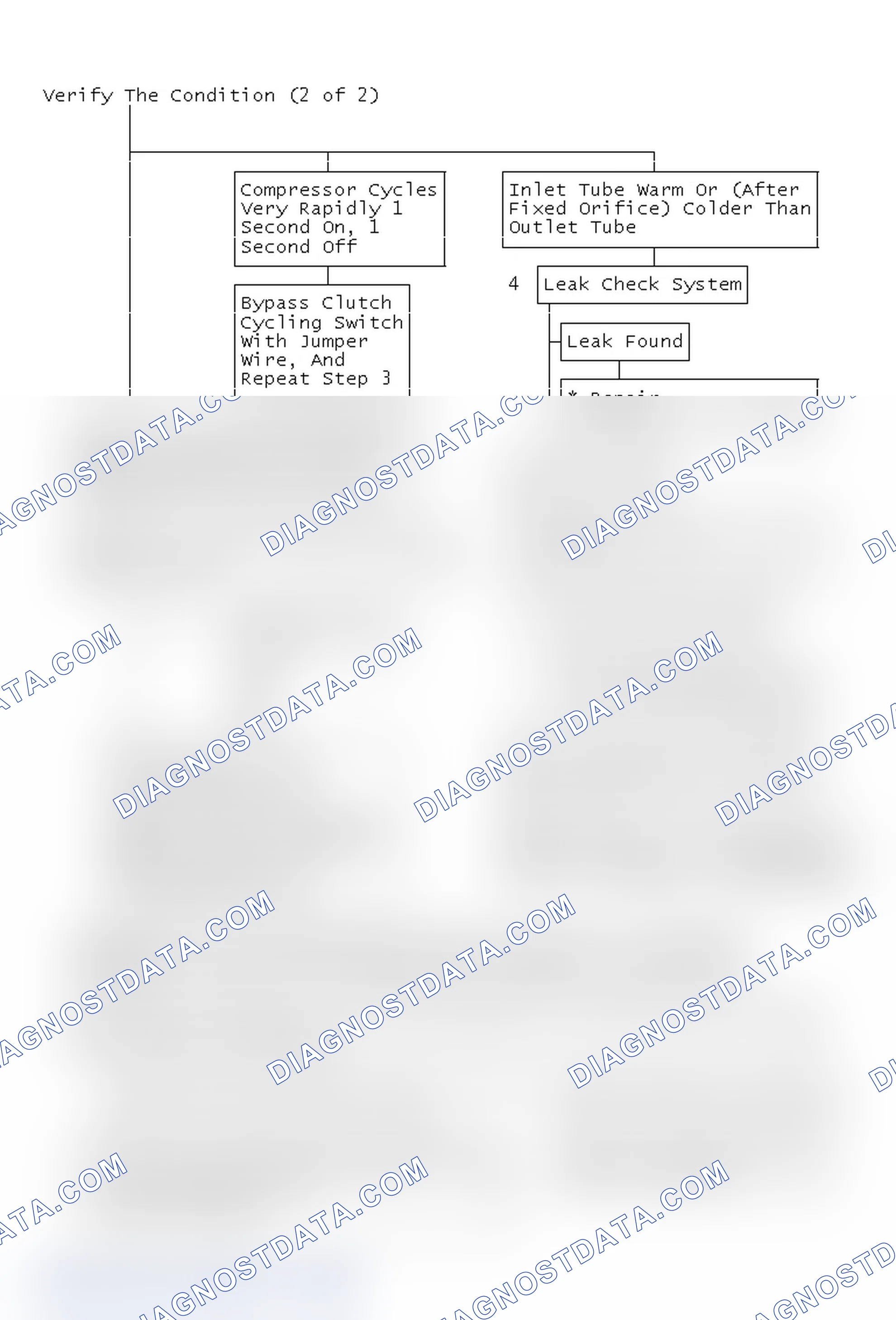Scheme 22: Verify The Condition (2 of 2)