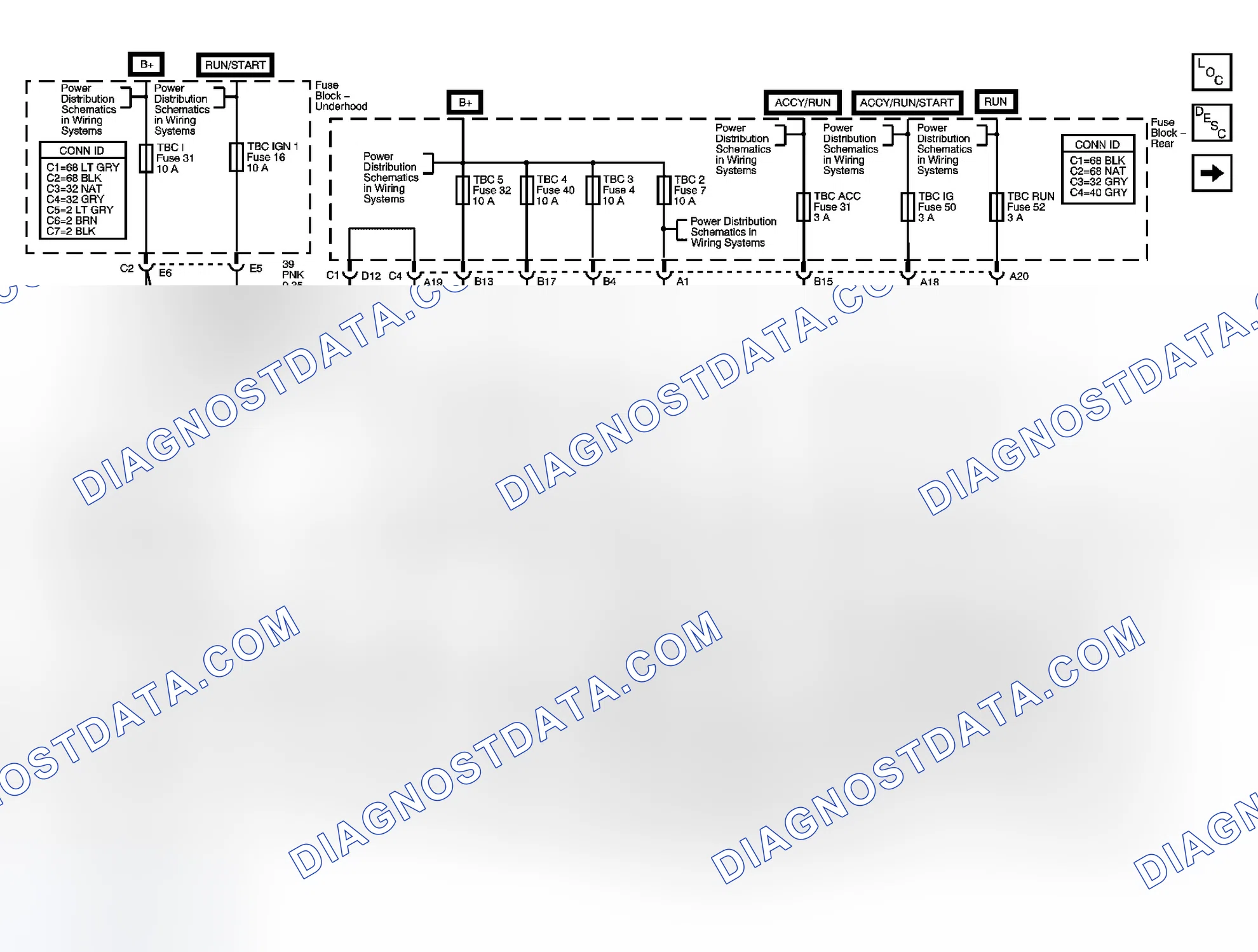 Scheme 1: Body Control System Schematics