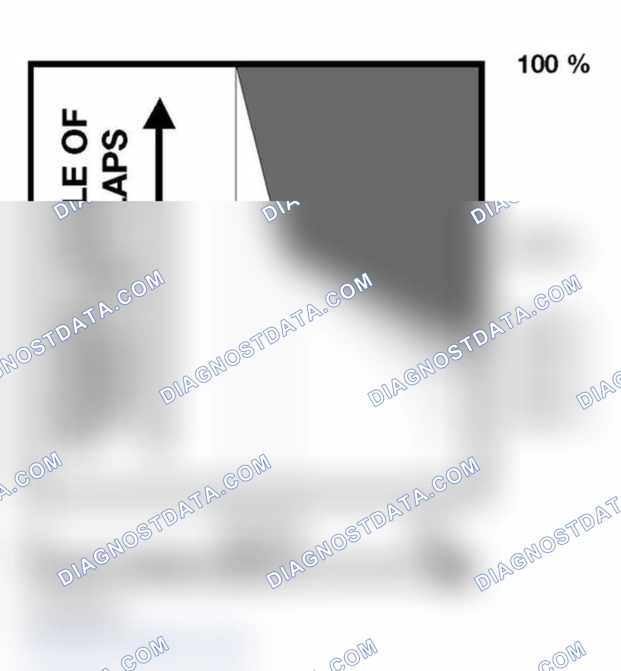 Scheme 162: Ram Effect Air Compensation