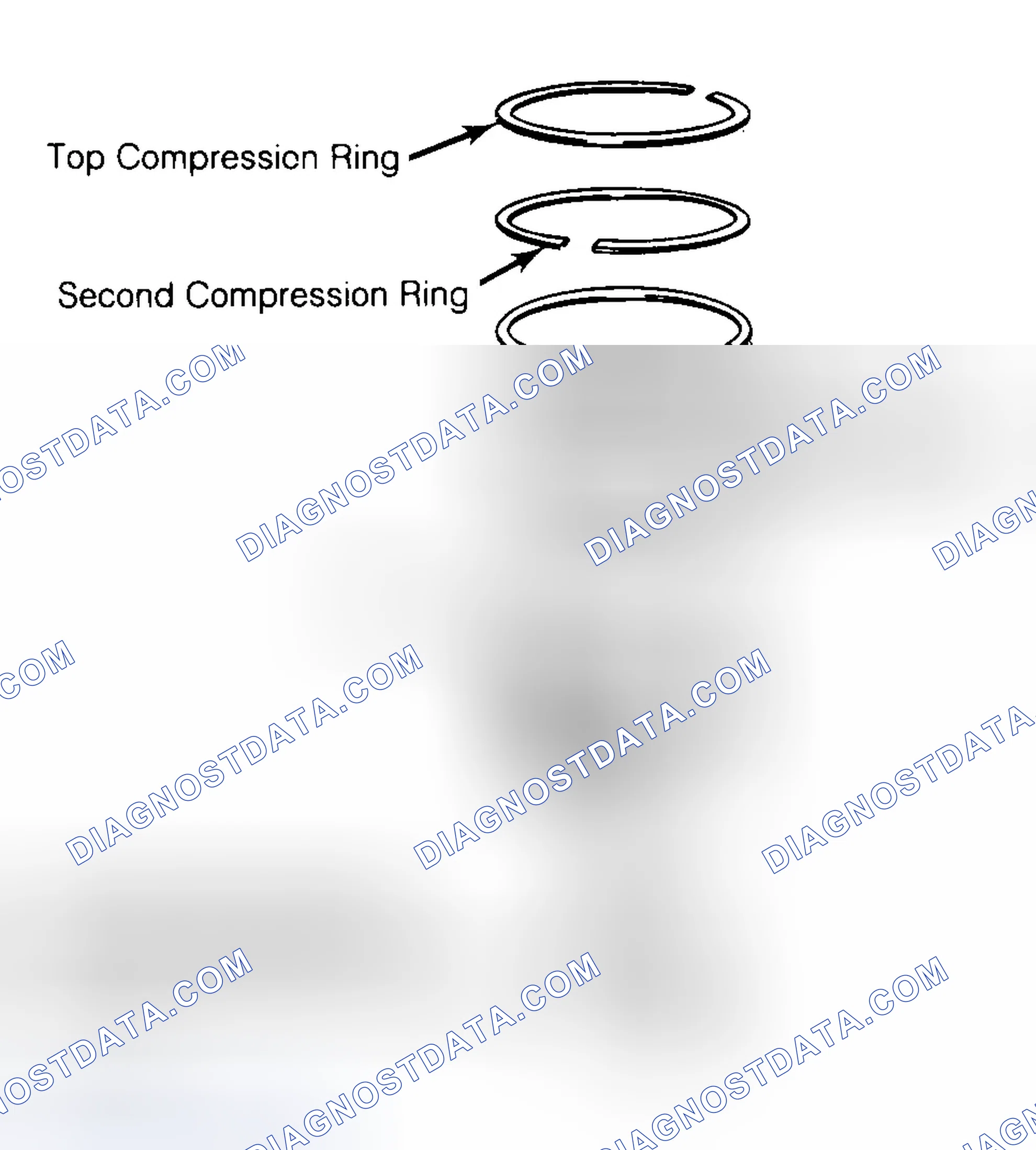 Scheme 8: Positioning Typical Piston Ring End Gap