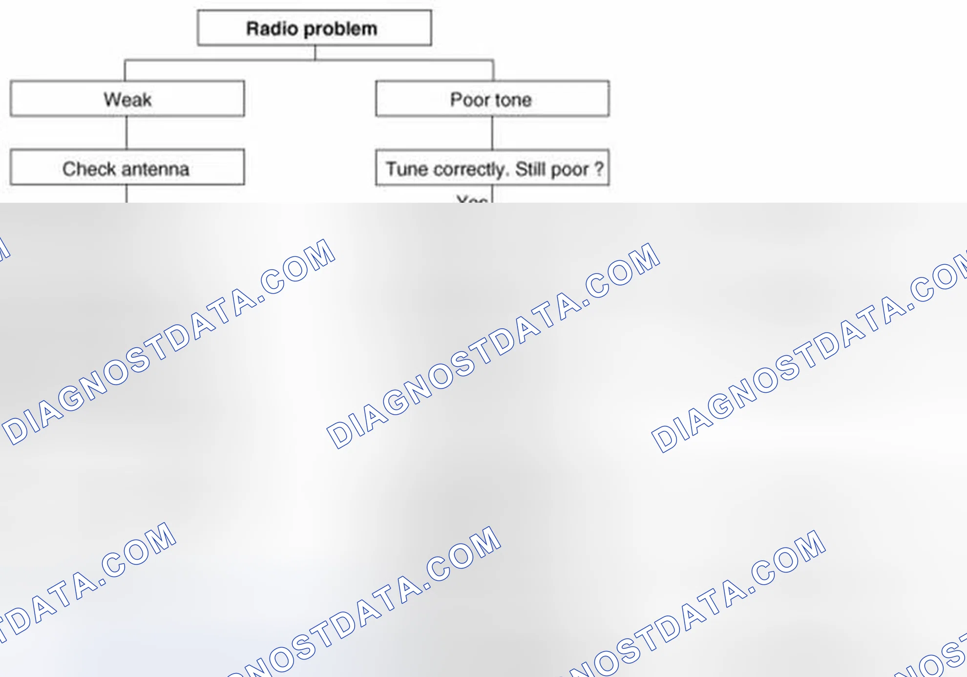 Scheme 52: Chart 2