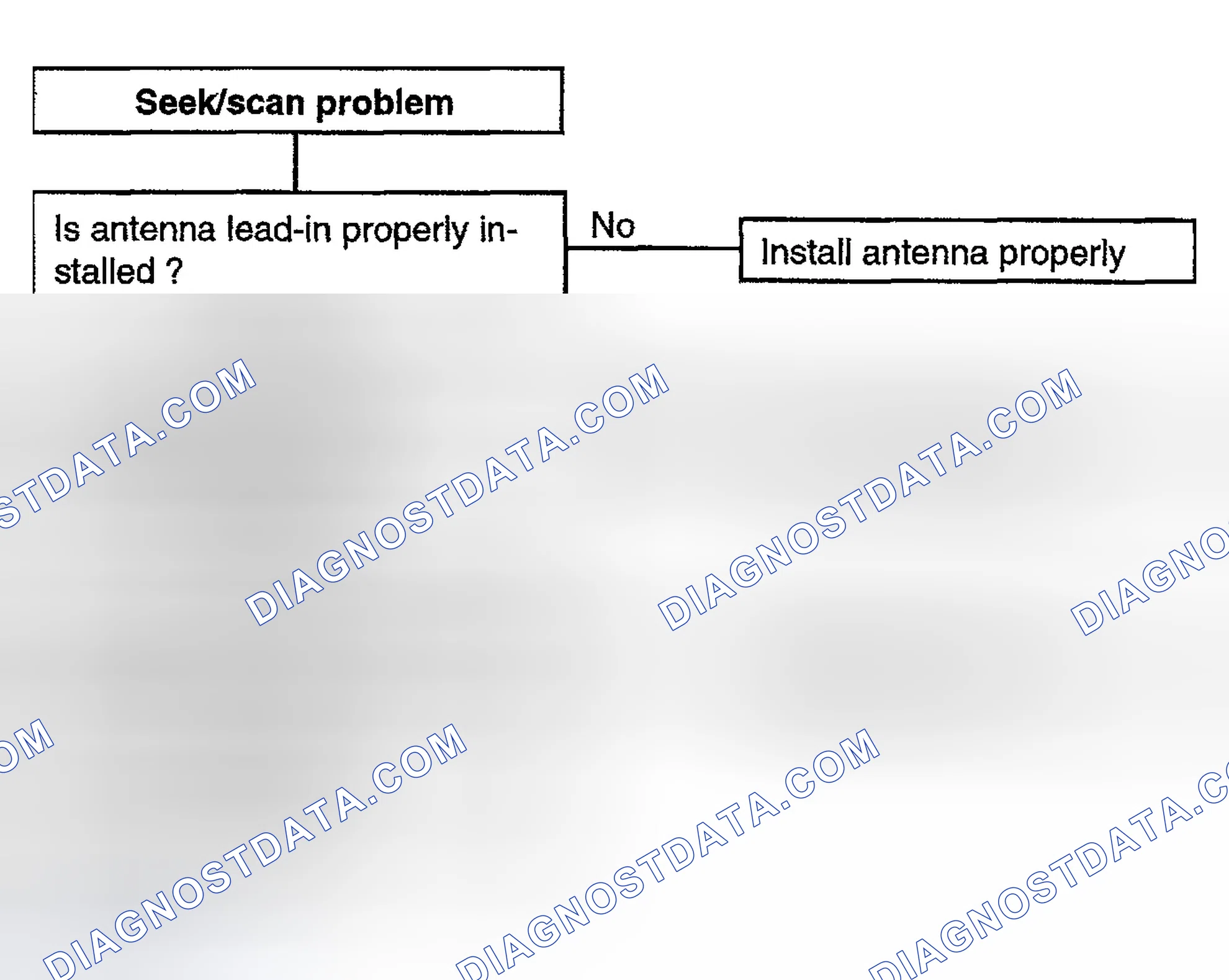 Scheme 18: CHART 8