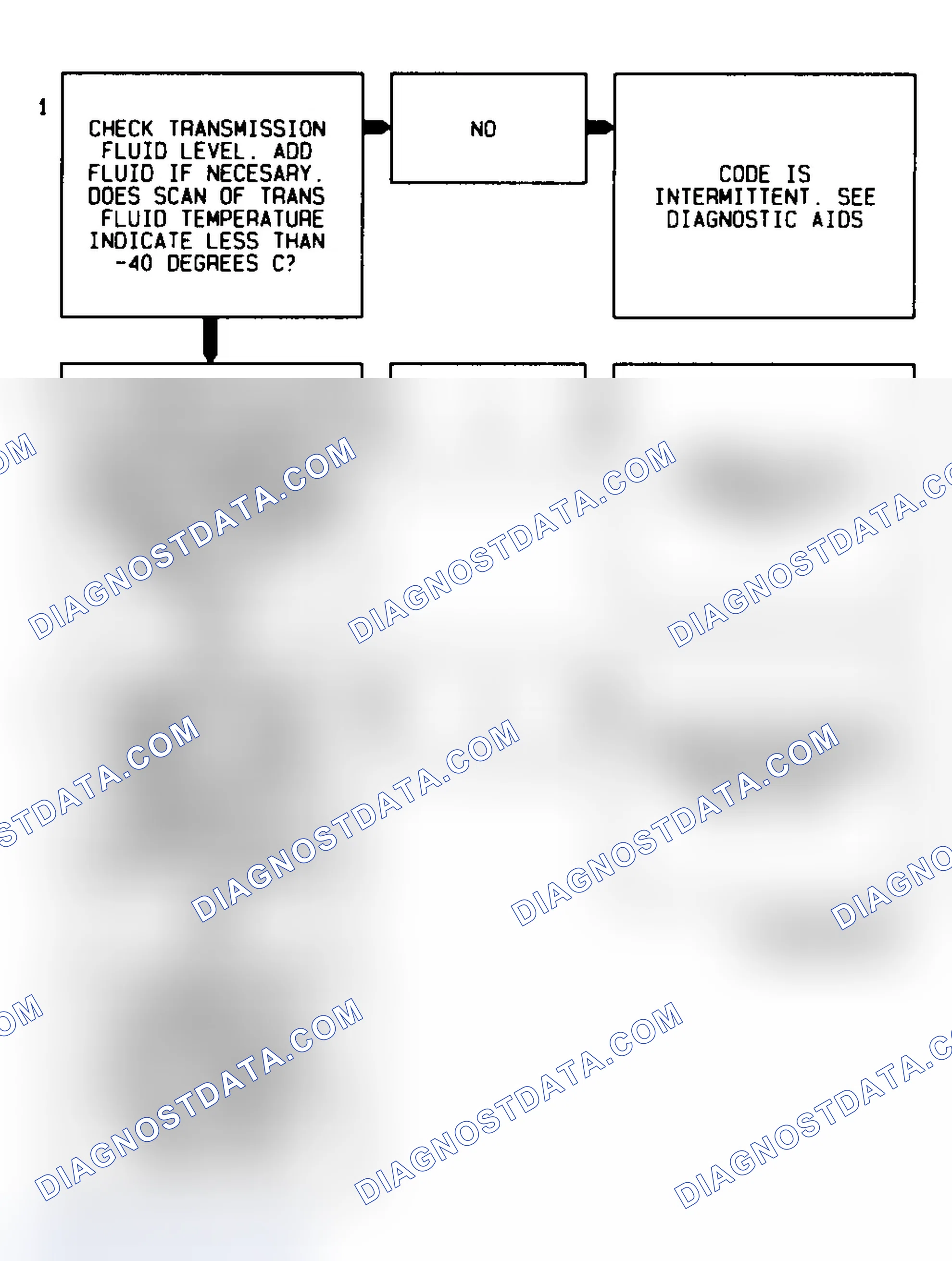 Scheme 291: Code 59 Flow Chart Transmission Fluid Temperature Low
