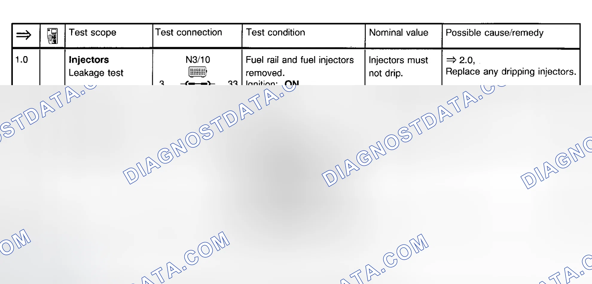 Scheme 123: FUEL INJECTOR TESTS