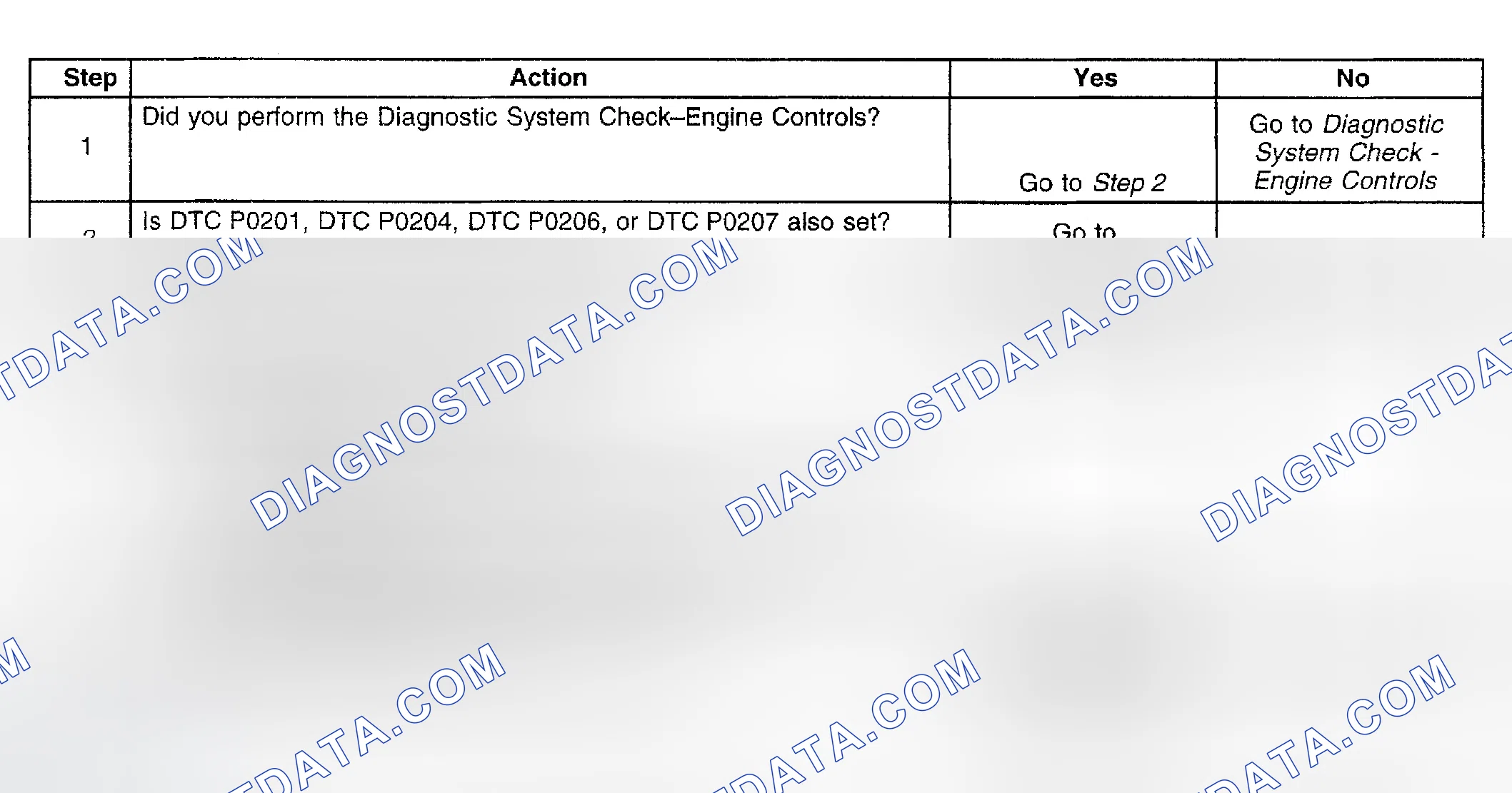 Scheme 924: Diagnostic Procedure