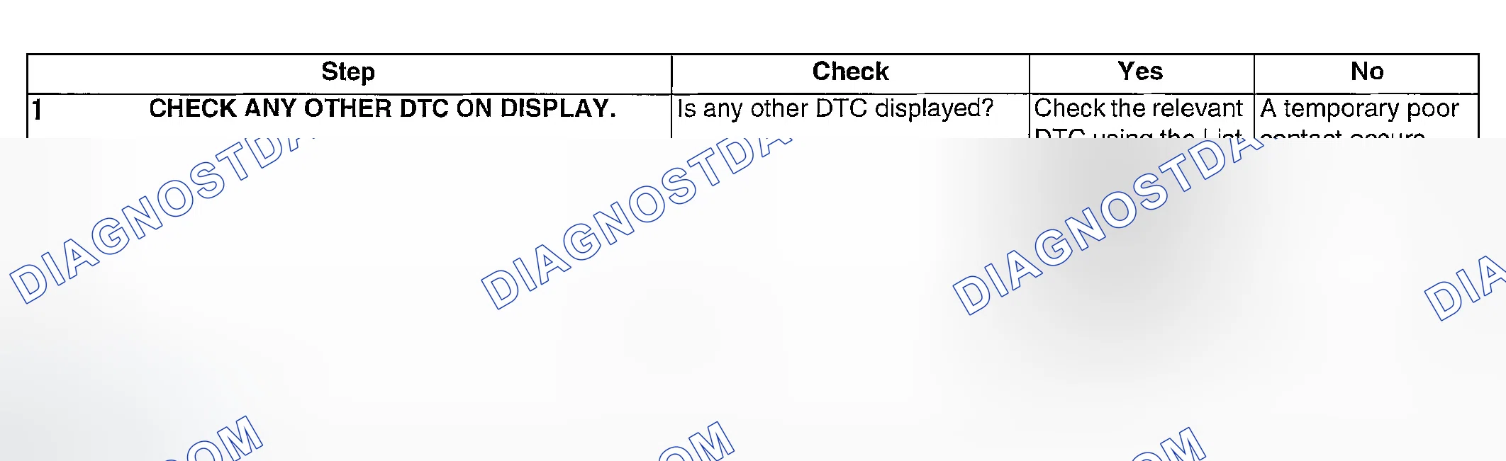 Scheme 1017: DIAGNOSTIC PROCEDURE