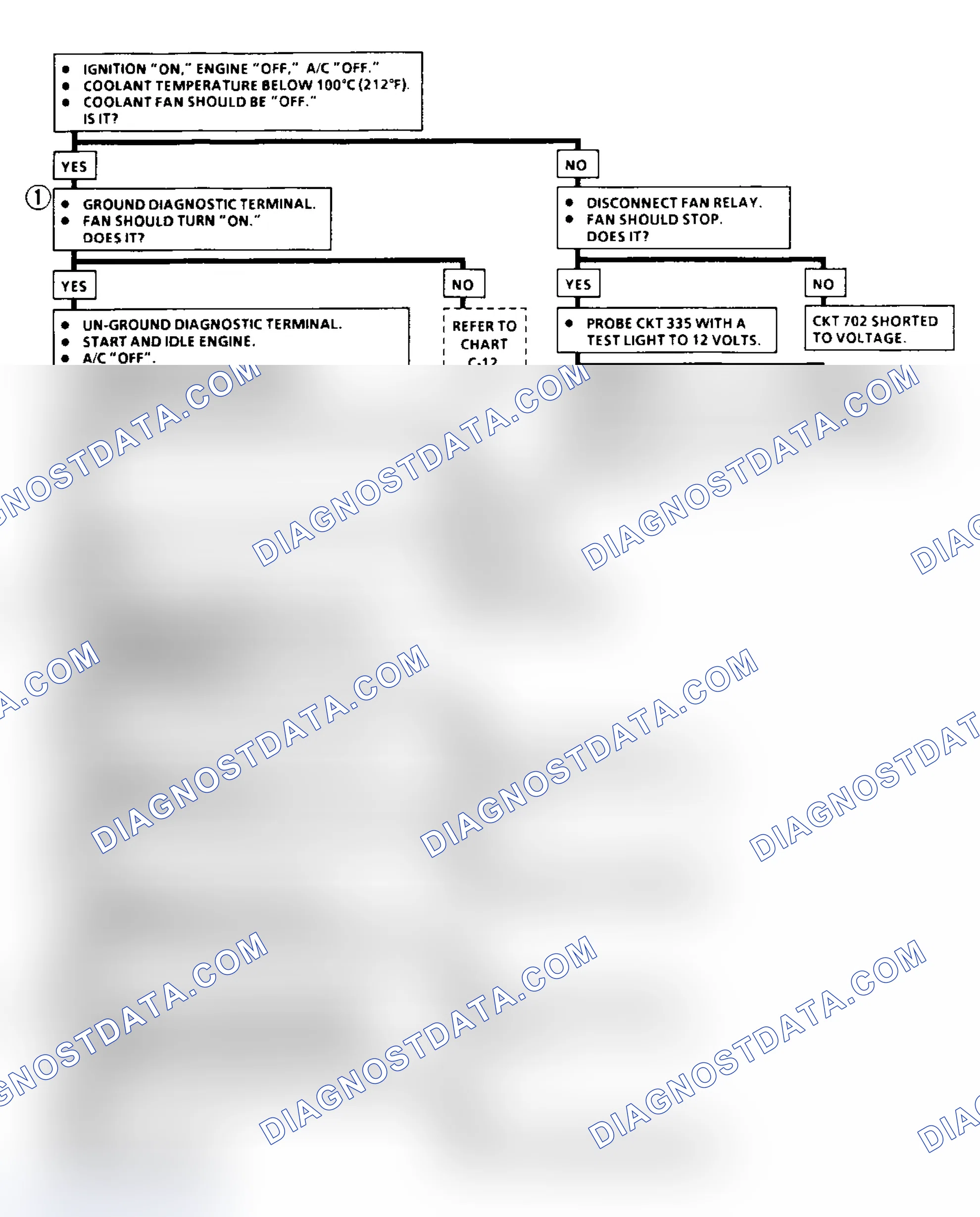Scheme 2: Diagnostic Aids