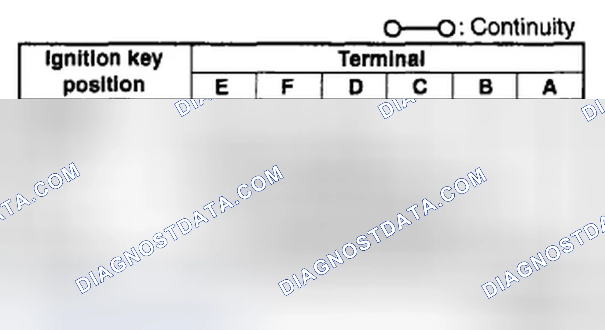 Scheme 6: IGNITION SWITCH INSPECTION