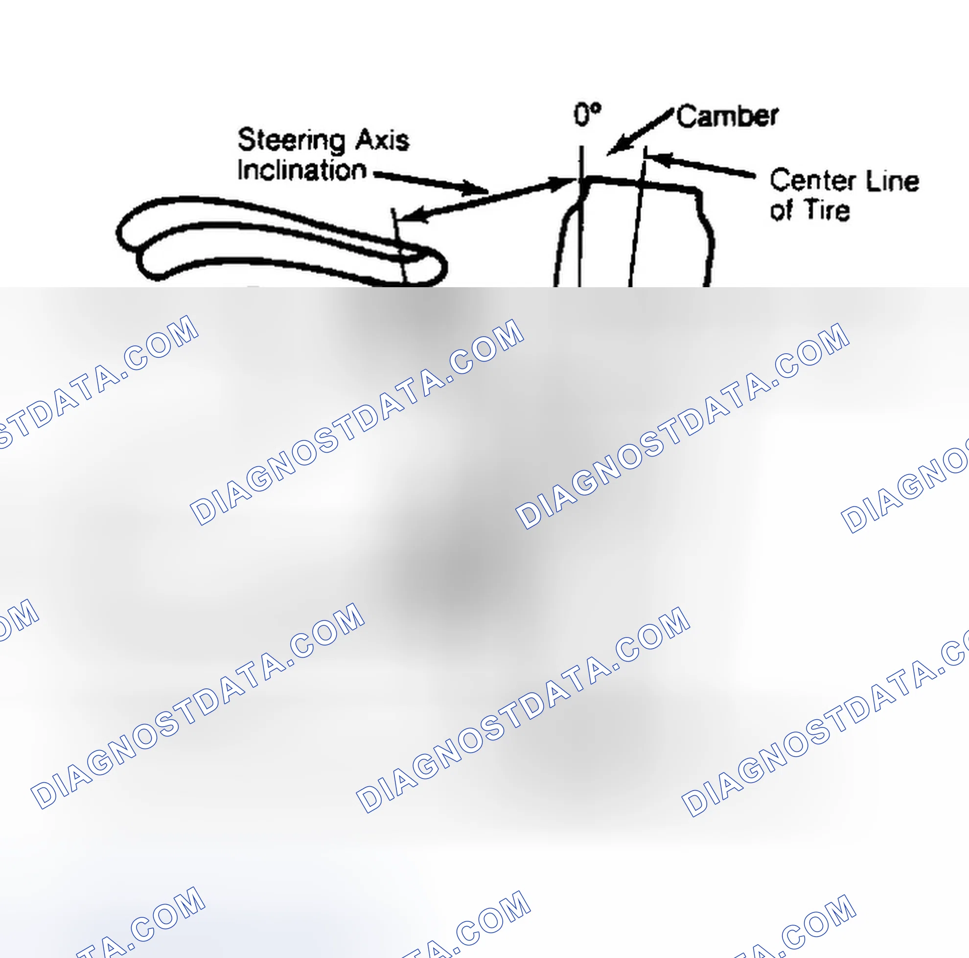Scheme 6: Checking Steering Axis Inclination