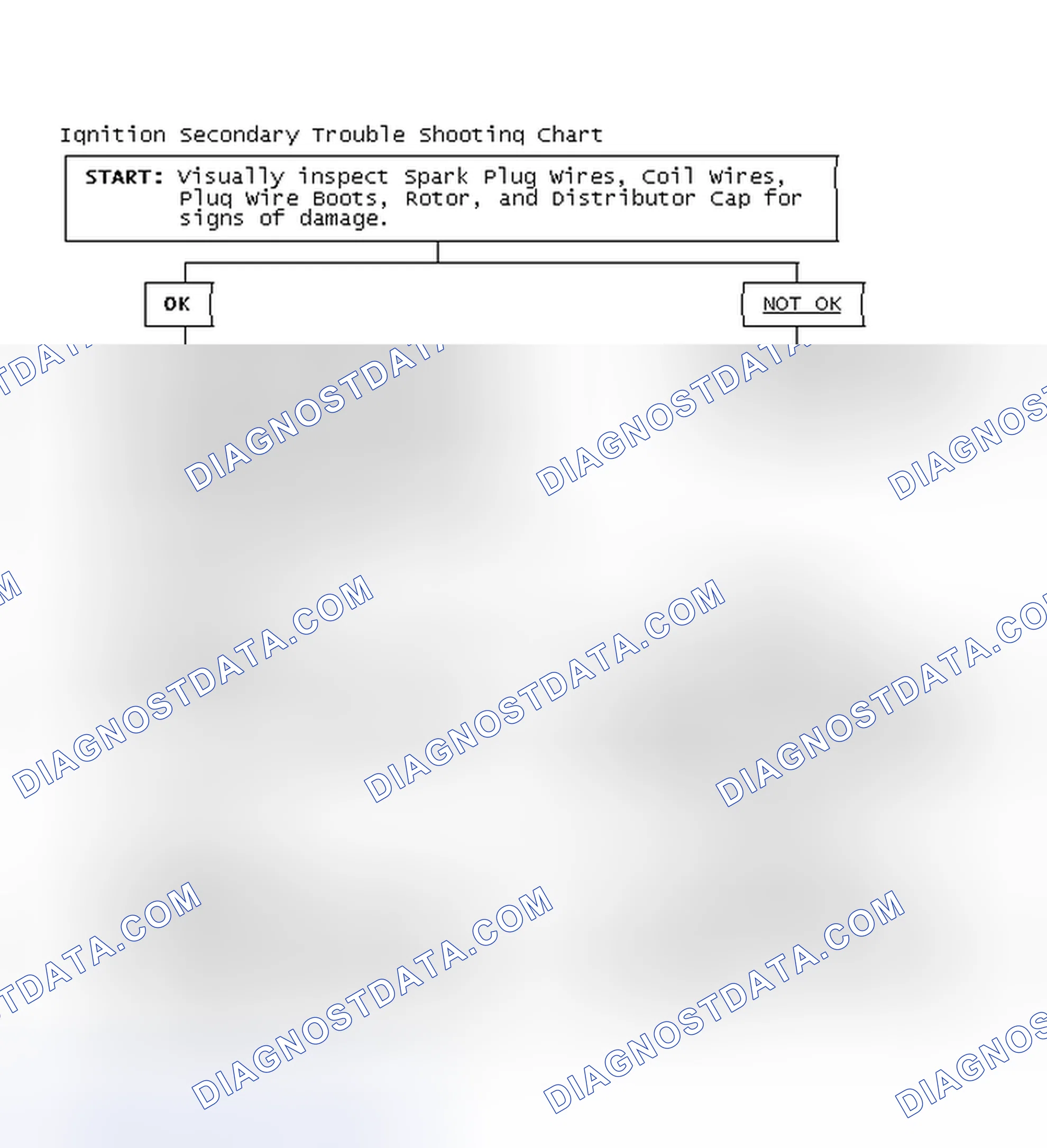 Scheme 1: Ignition Secondary Trouble Shooting Chart