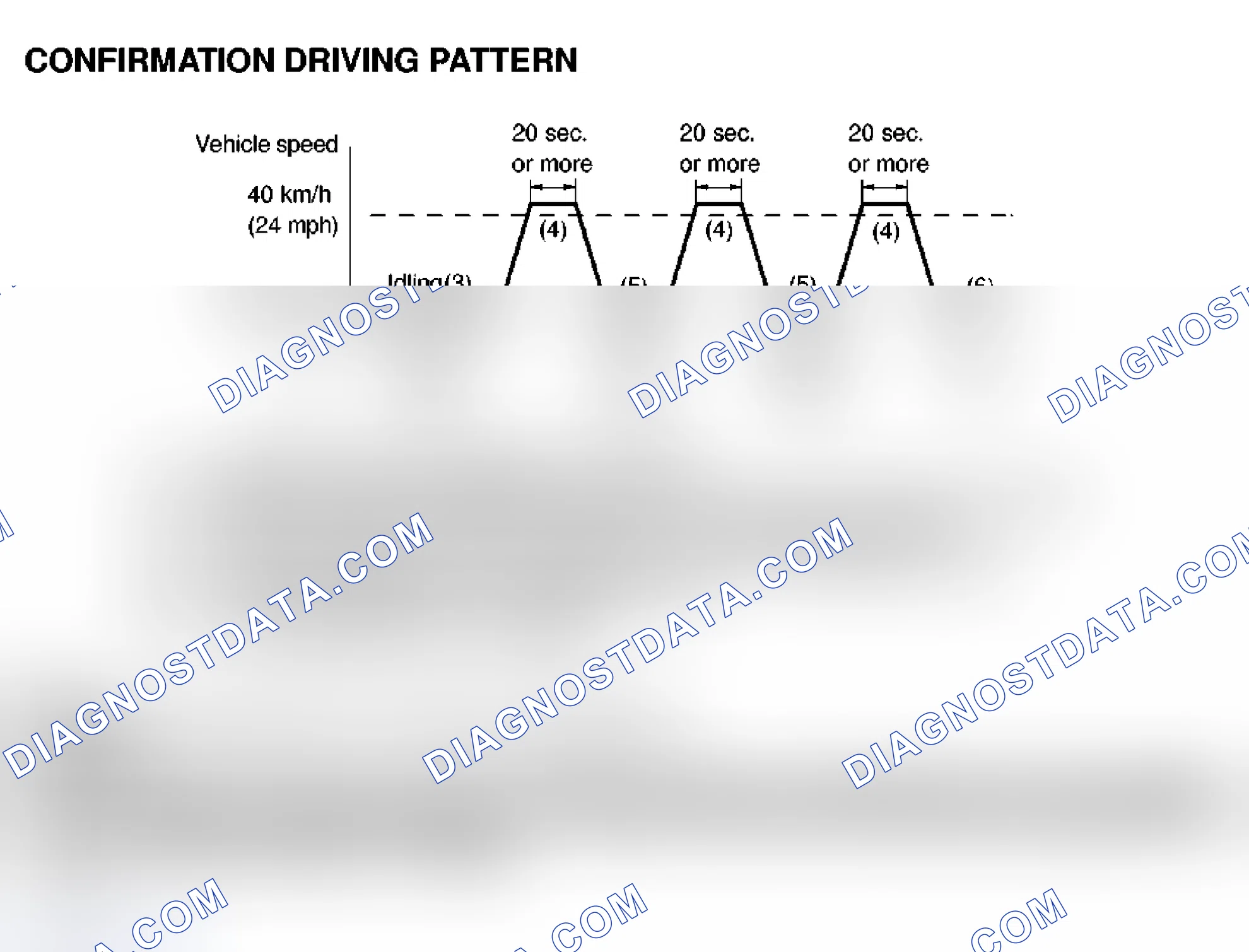Scheme 96: Test Drive Confirmation