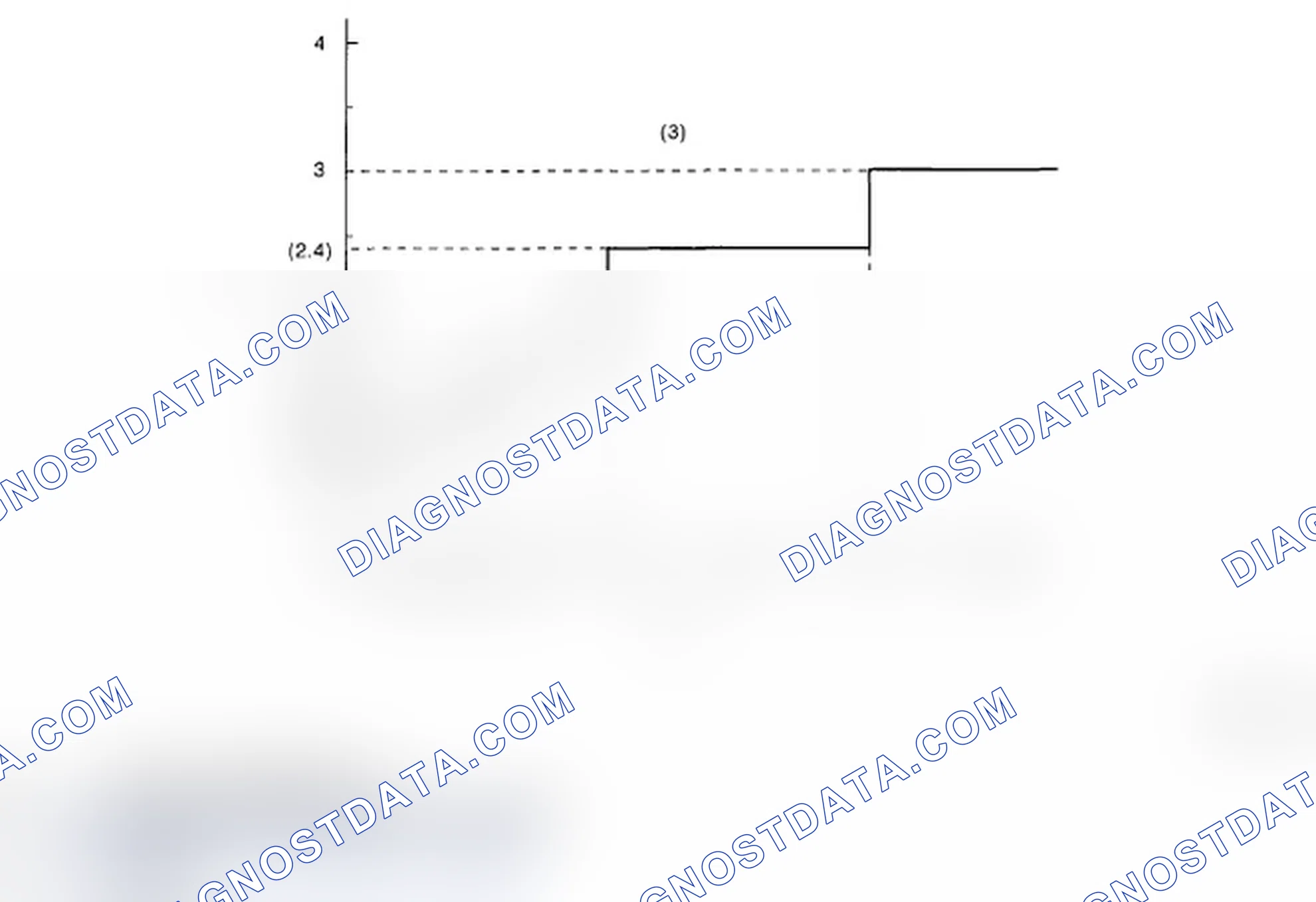 Scheme 339: Judgment Value Graph