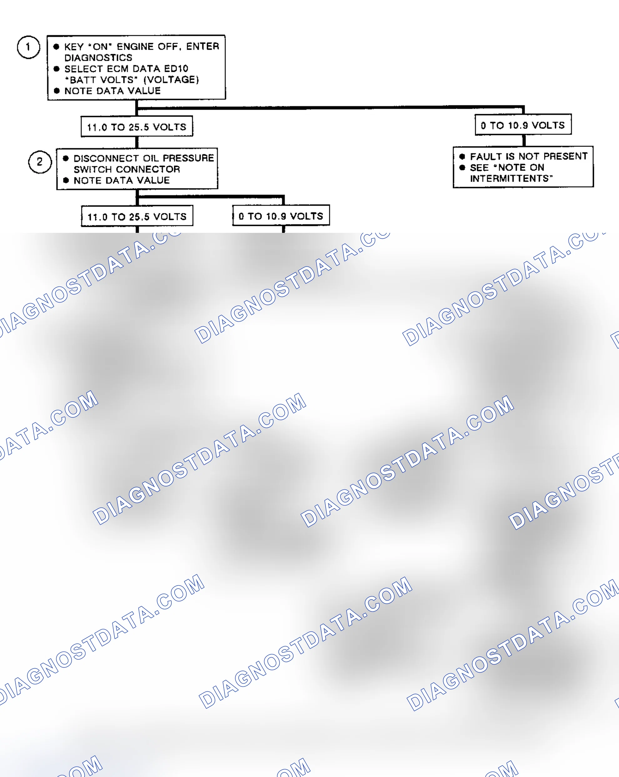 Scheme 218: Flow Chart, Code EO19, Shorted Fuel Pump Circuit