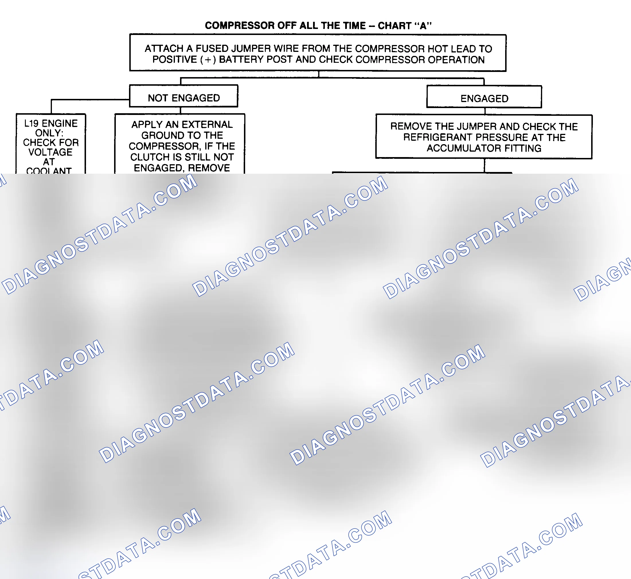 Scheme 13: CHART A - COMPRESSOR OFF ALL THE TIME