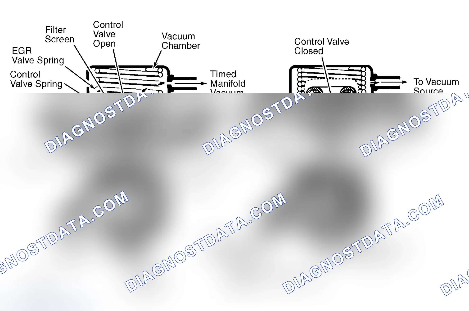 Scheme 9: Positive Backpressure EGR (BP/EGR) Valve