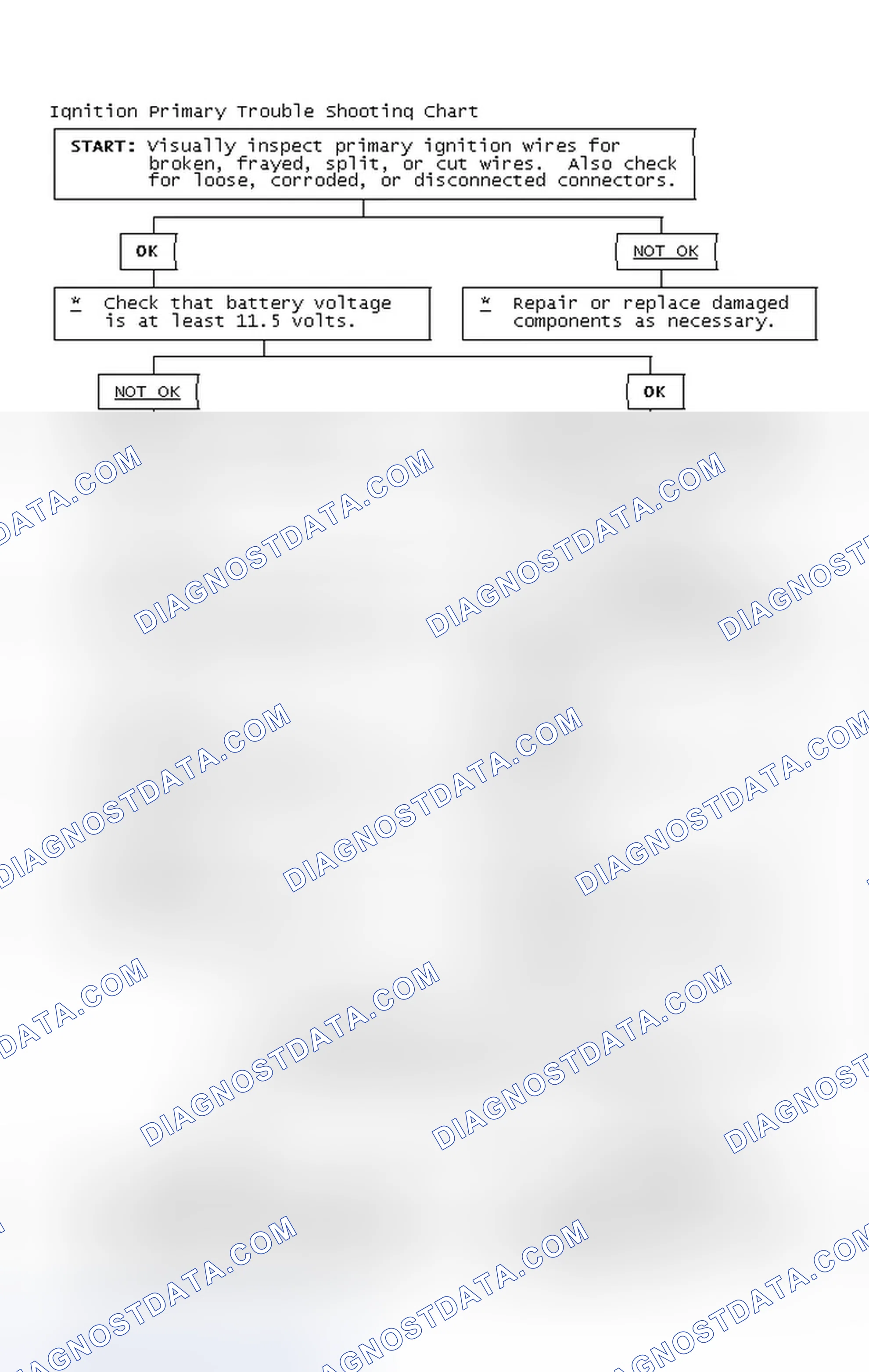 Scheme 2: Ignition Primary Trouble Shooting Chart