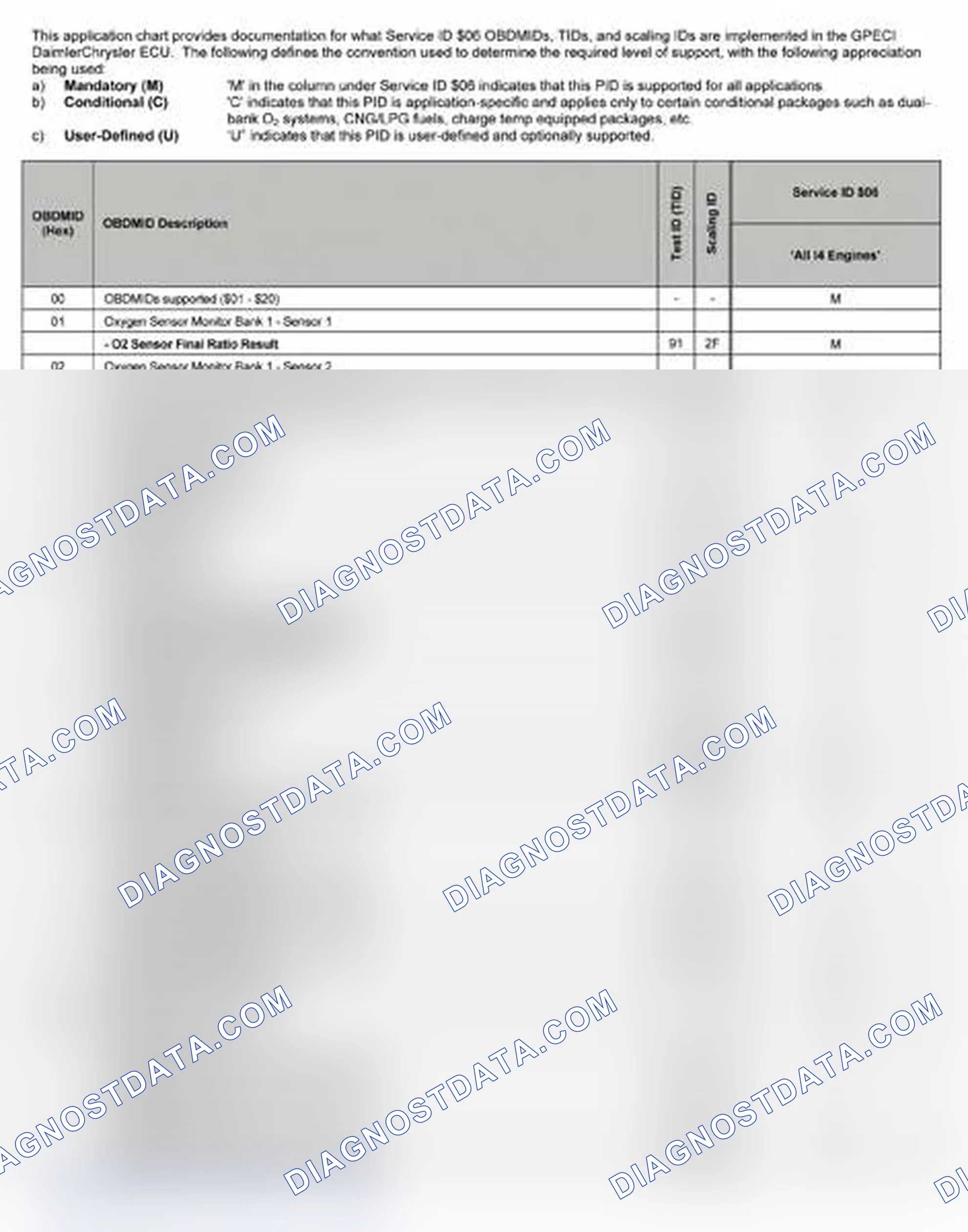 Scheme 23: 2007
