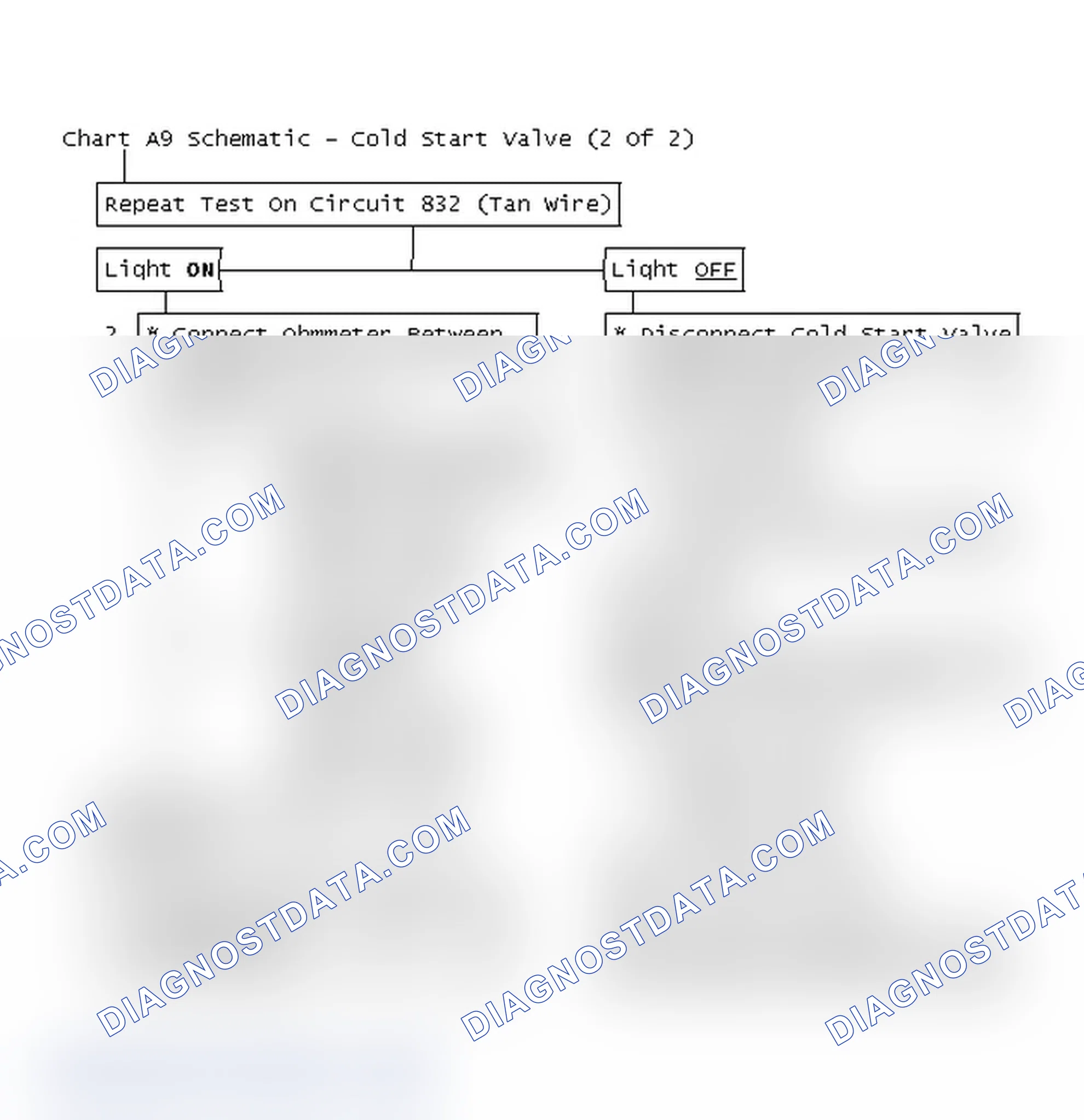 Scheme 609: Chart A9 Schematic - Cold Start Valve (2 Of 2)