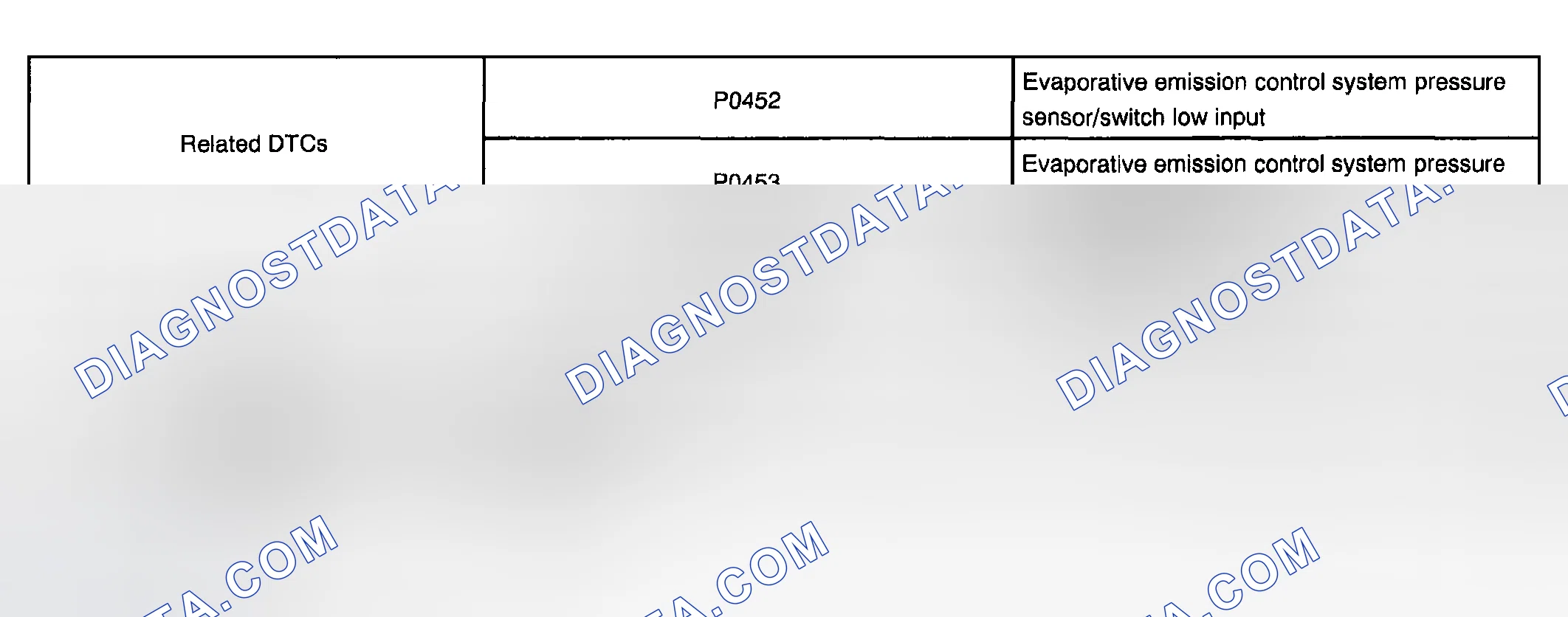 Scheme 578: P0452 and P0453