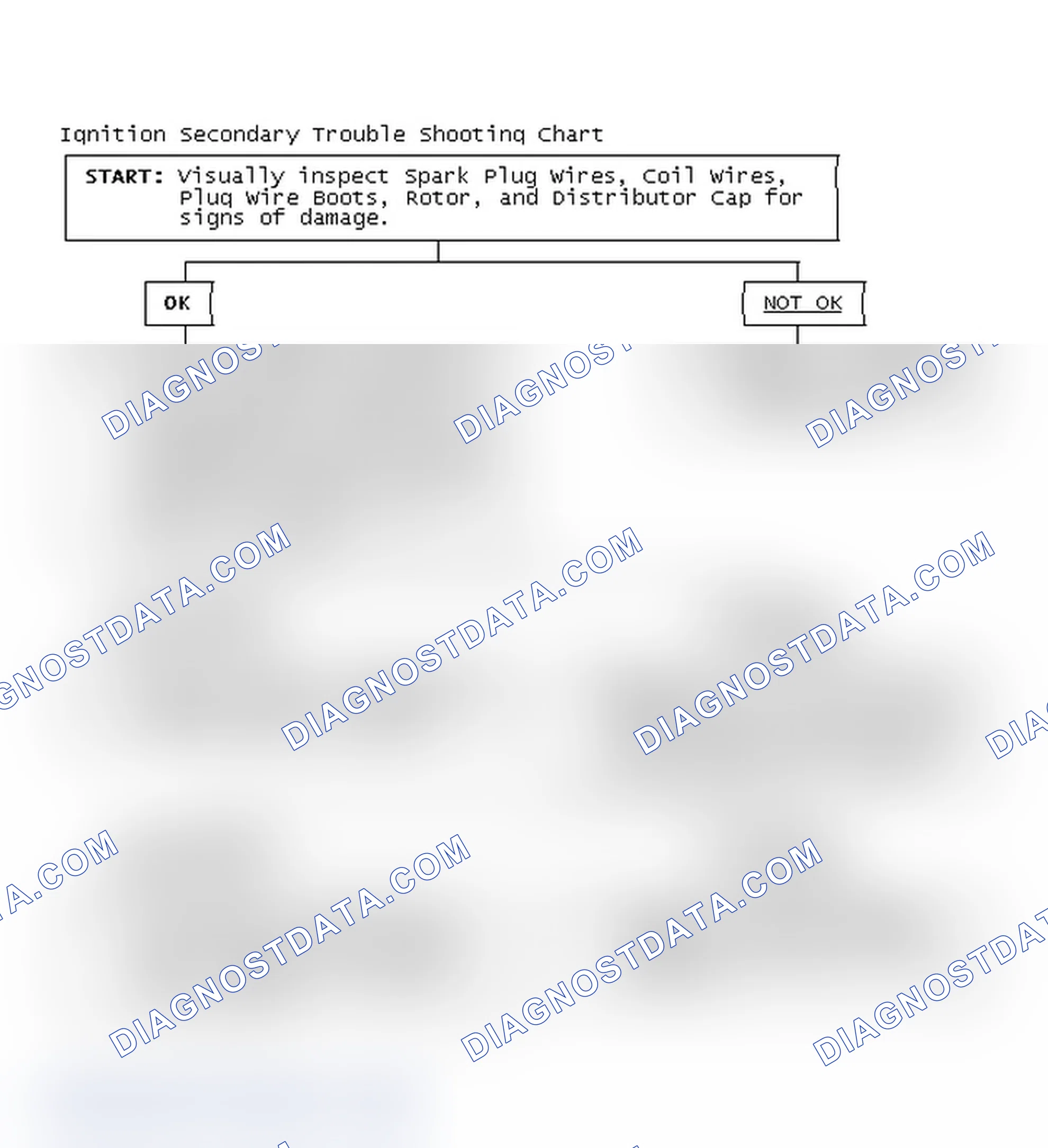 Scheme 3: Ignition Secondary Trouble Shooting Chart