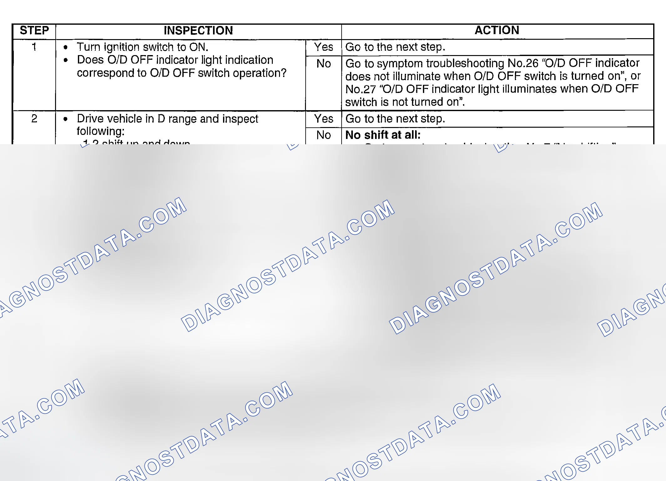 Scheme 121: DIAGNOSTIC PROCEDURE