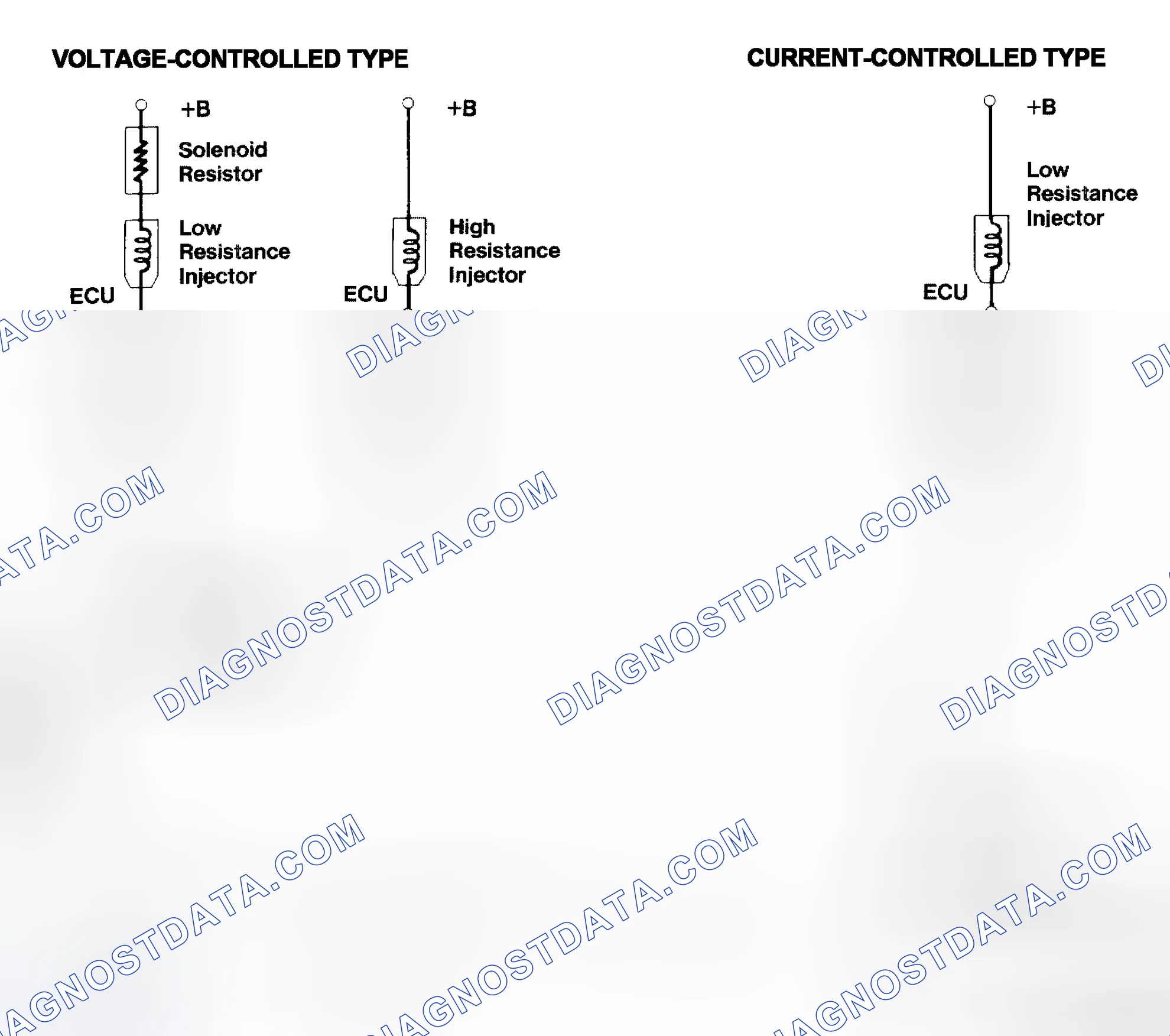 Scheme 4: Injector Driver Types - Current and Voltage