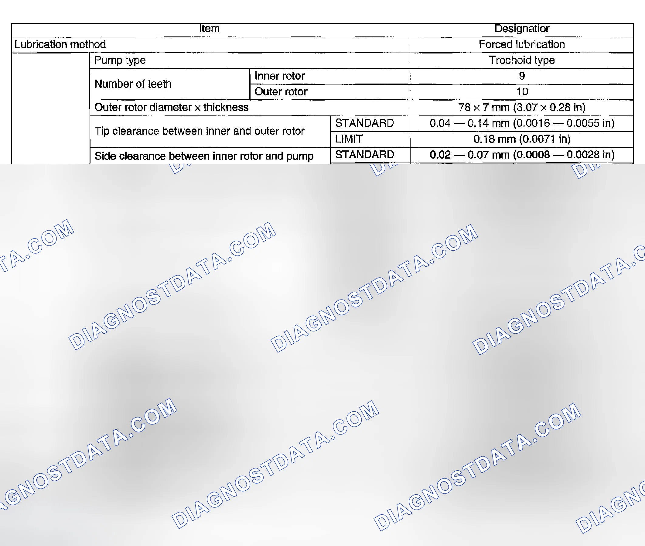 Scheme 8: SPECIFICATIONS