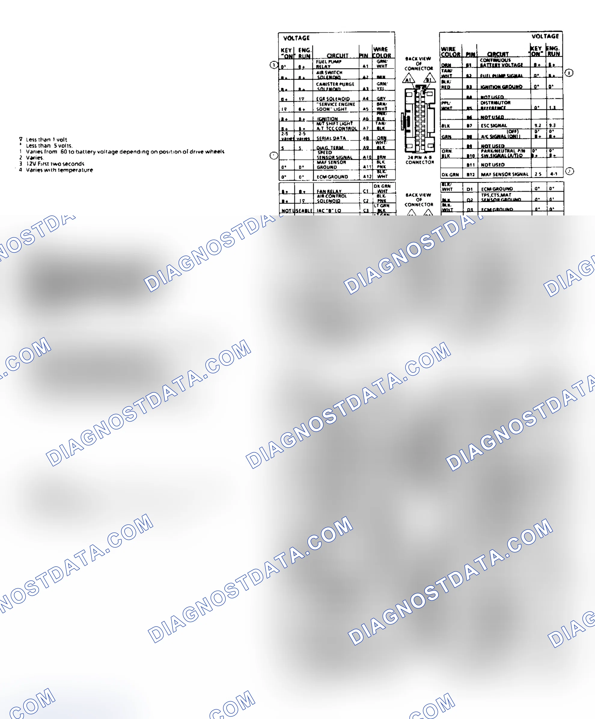 Scheme 255: ECM Terminal Identification