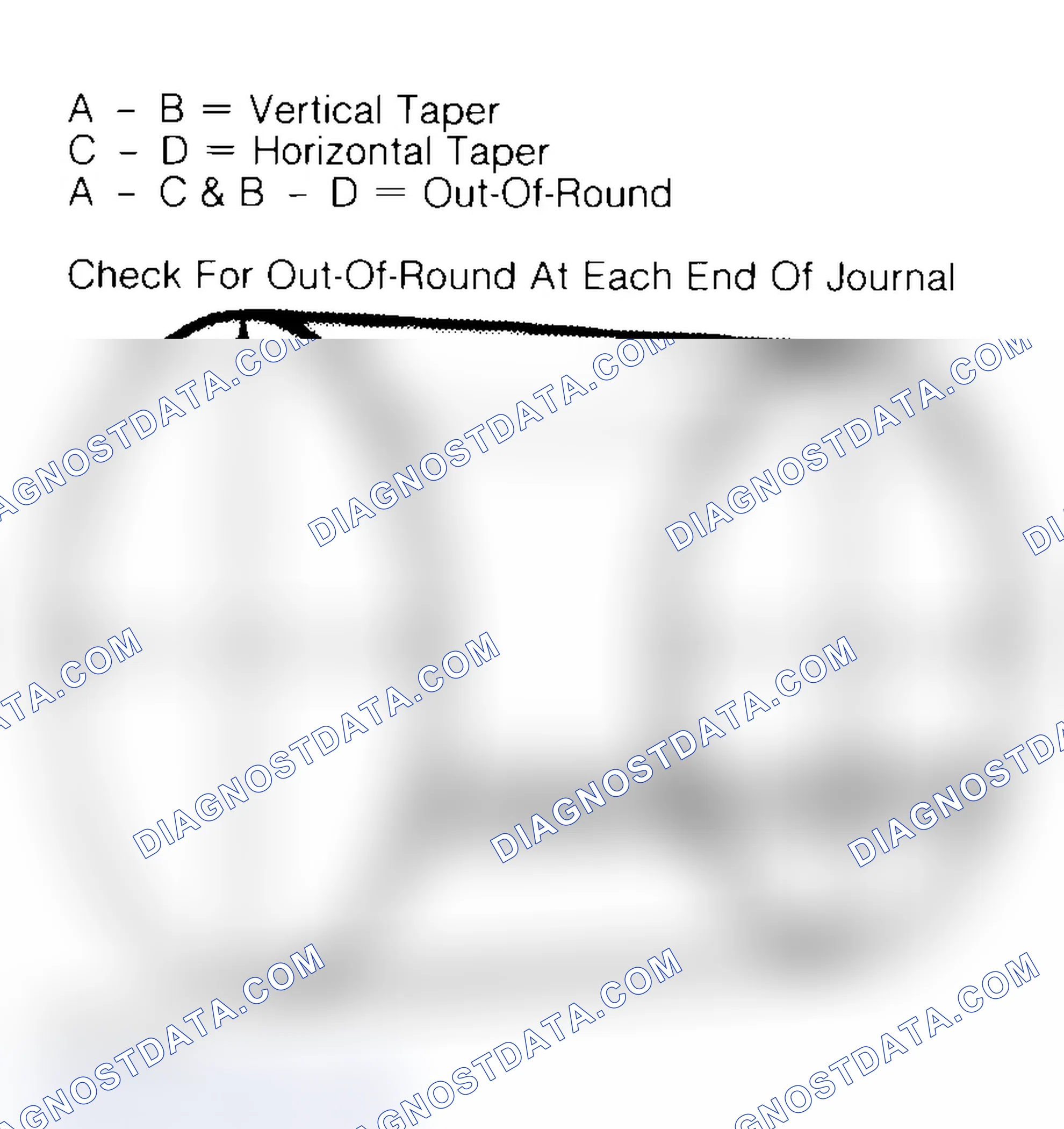 Scheme 22: Measuring Crankshaft Journals