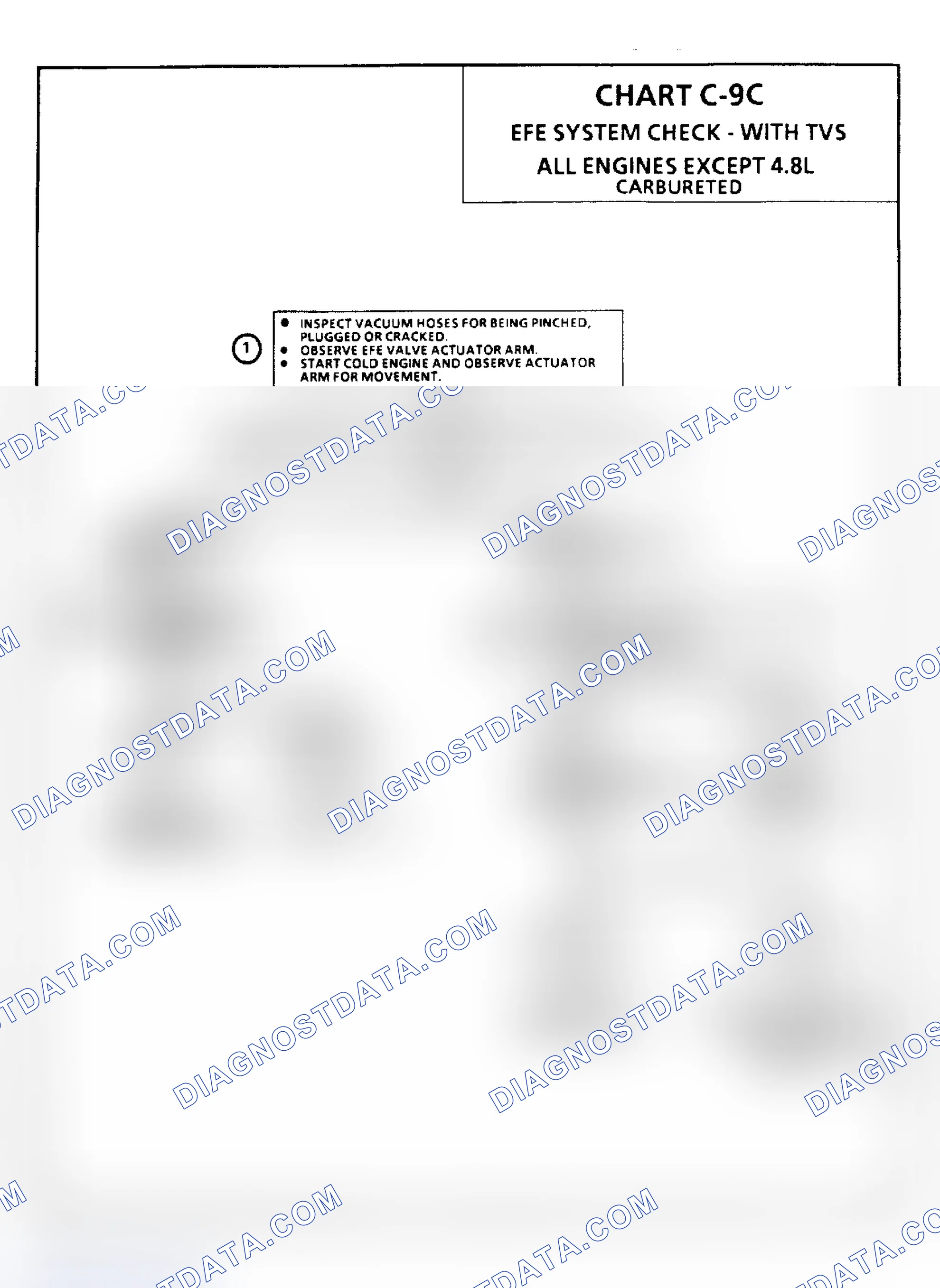 Scheme 117: Chart C9C, EFE System Check-With TVS