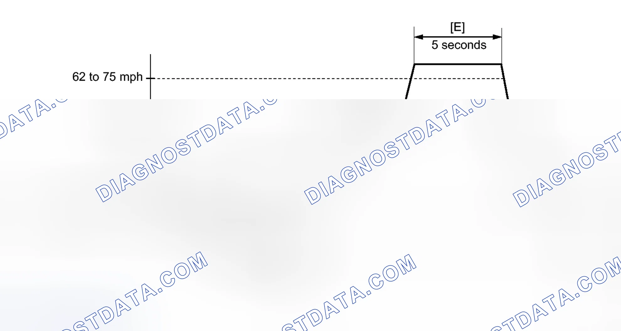 Scheme 976: CONFIRMATION DRIVING PATTERN