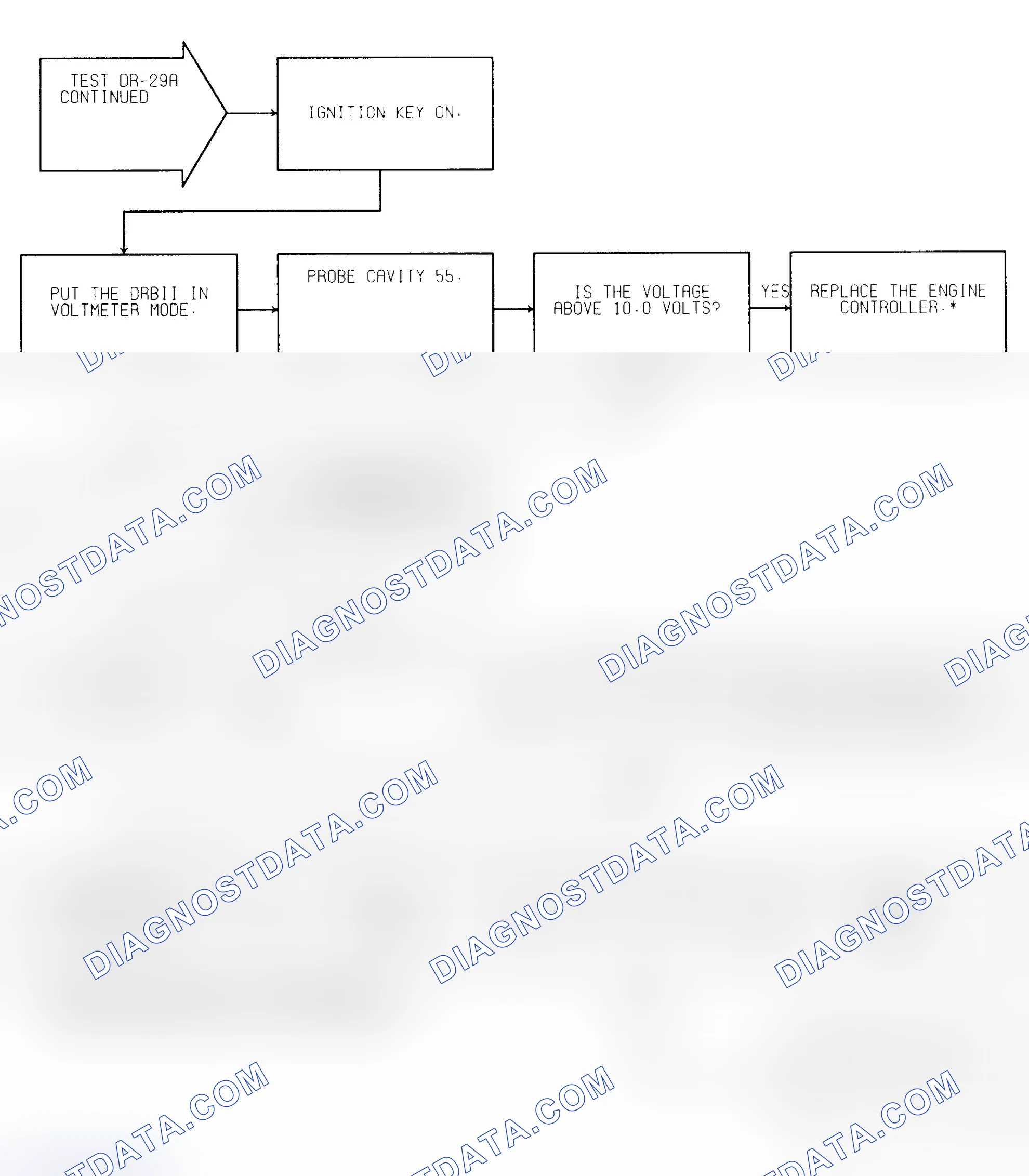 Scheme 121: Test DR-29A (2 of 2) Overdrive W/Lockup Solenoid Circuit