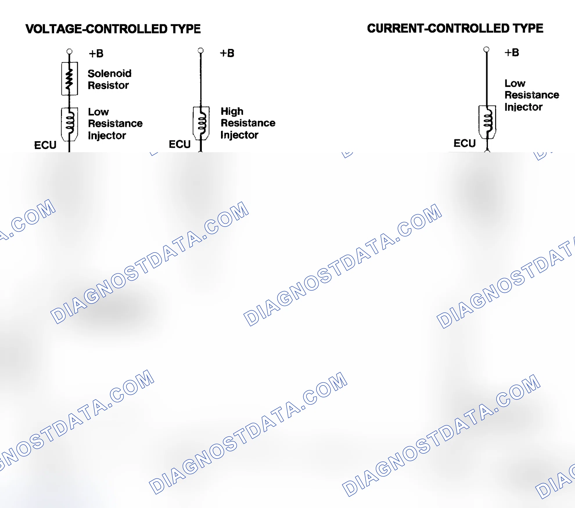 Scheme 4: Injector Driver Types - Current and Voltage