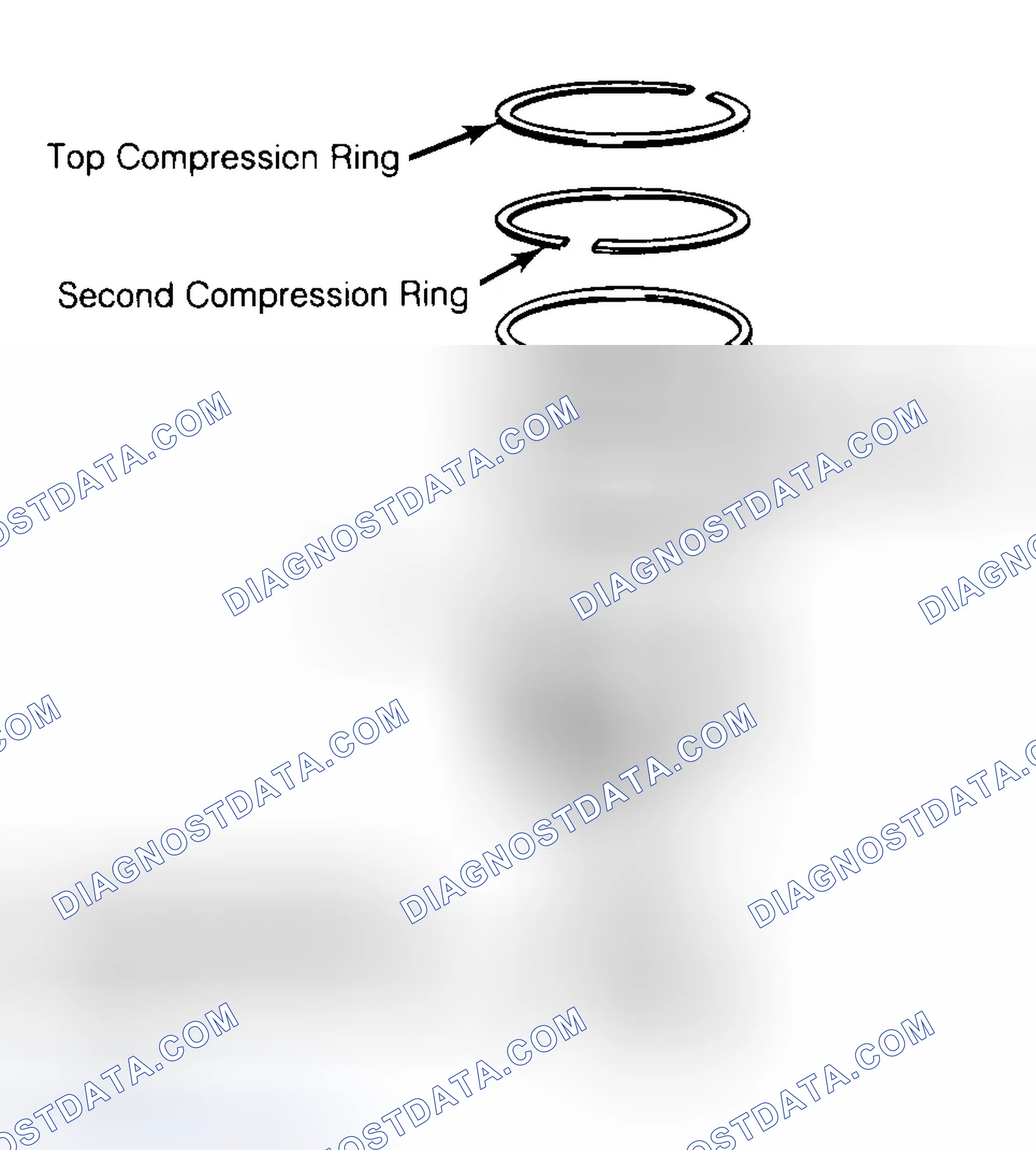 Scheme 8: Positioning Typical Piston Ring End Gap