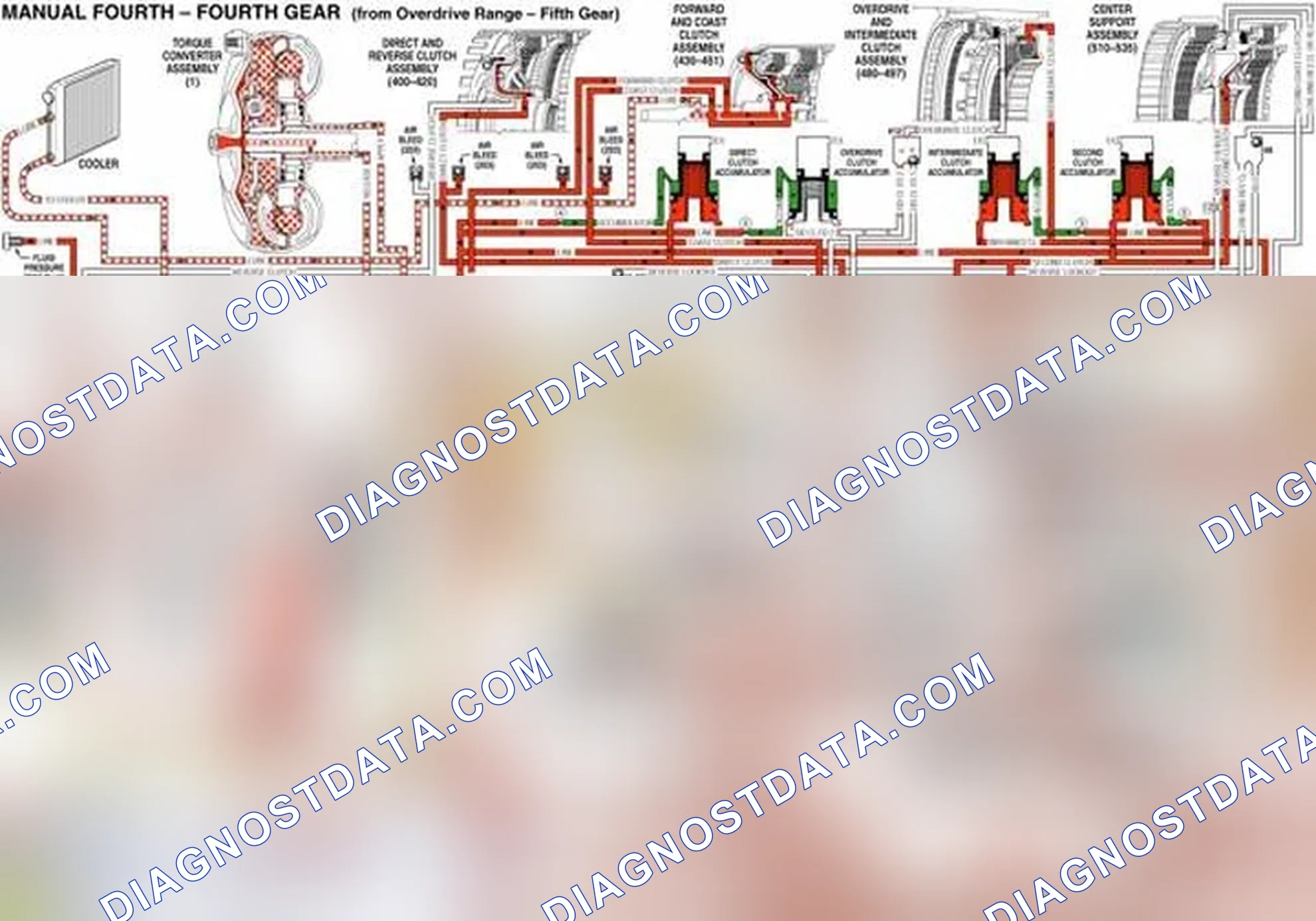 Scheme 107: Coast Clutch Applies