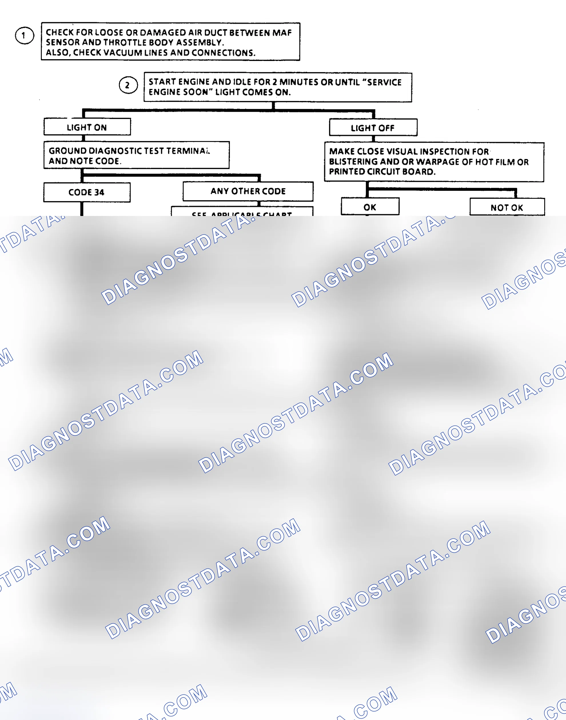 Scheme 365: Code 34 Flow Chart, MAF Sensor Signal Voltage Low