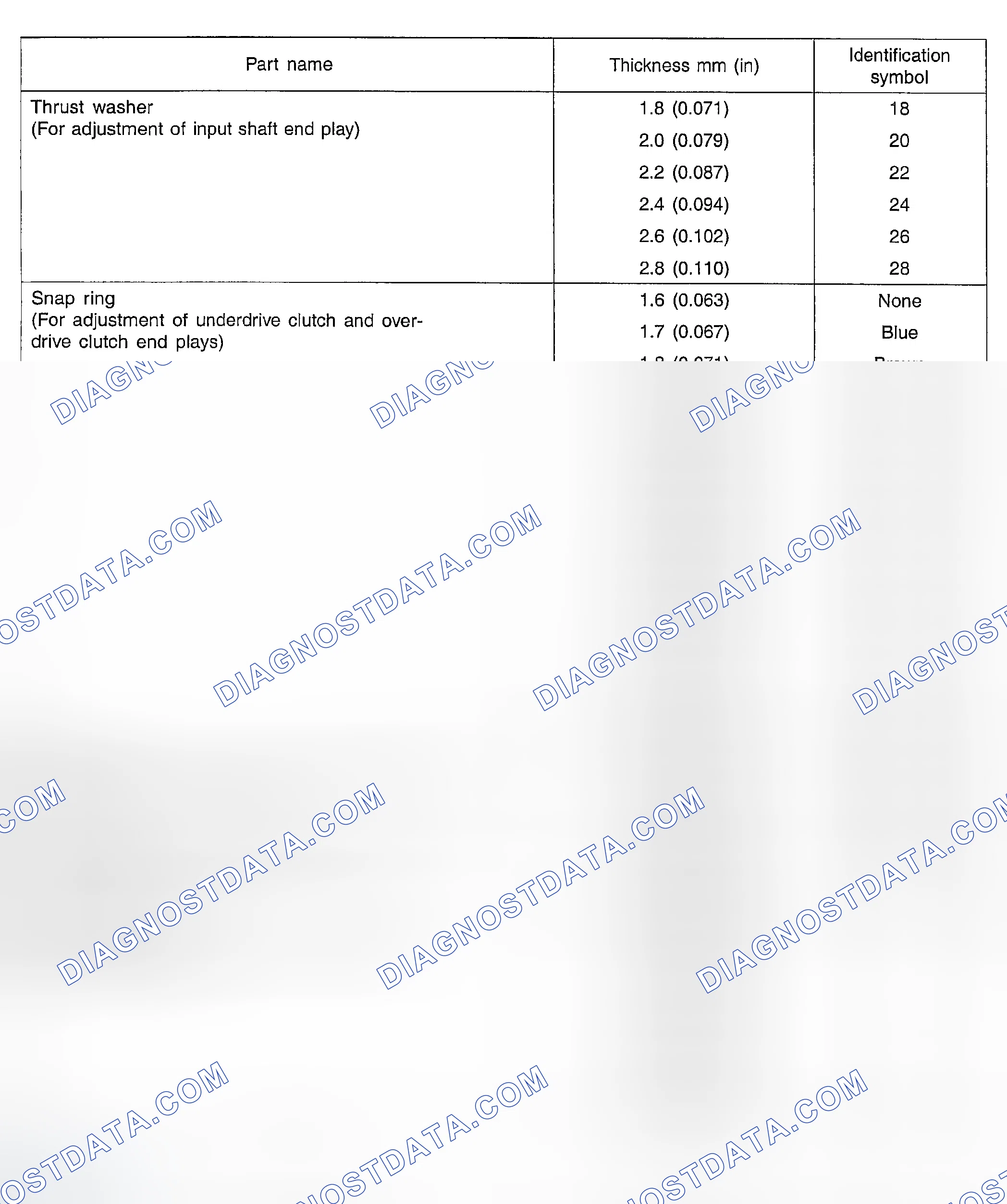 Scheme 10: SNAP RING & SPACER ADJUSTMENT