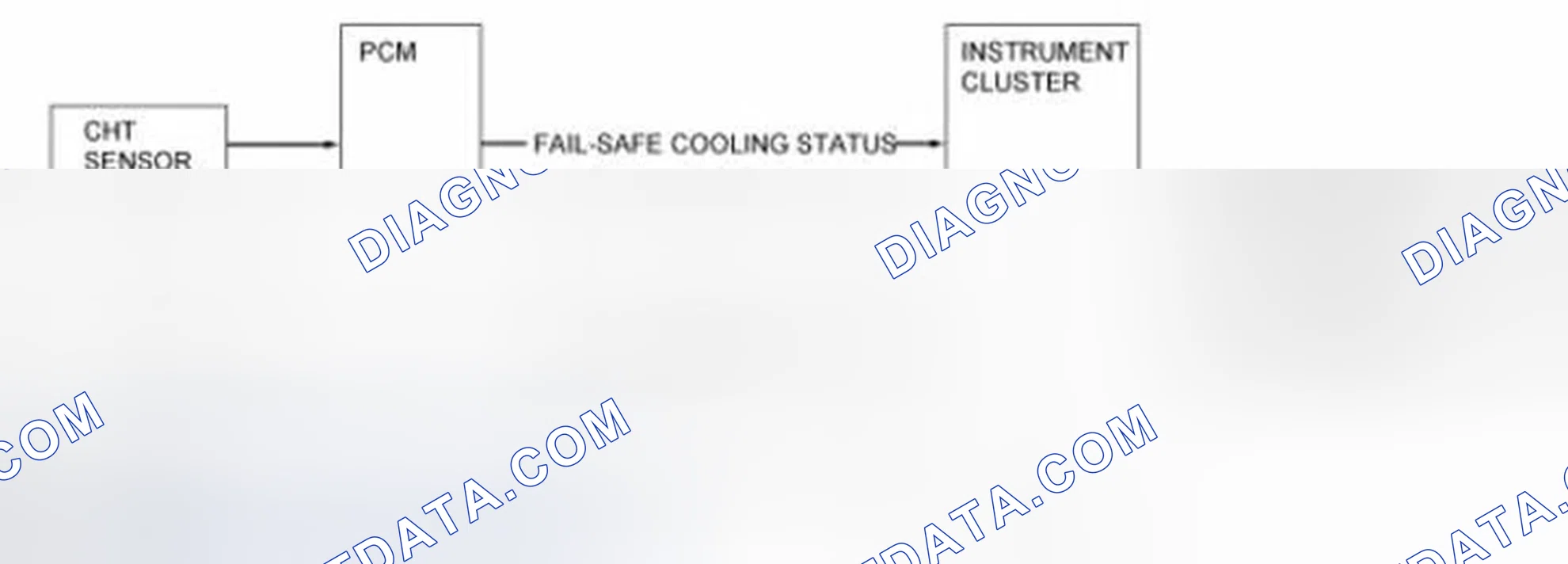 Scheme 147: Over-Temperature Indicator