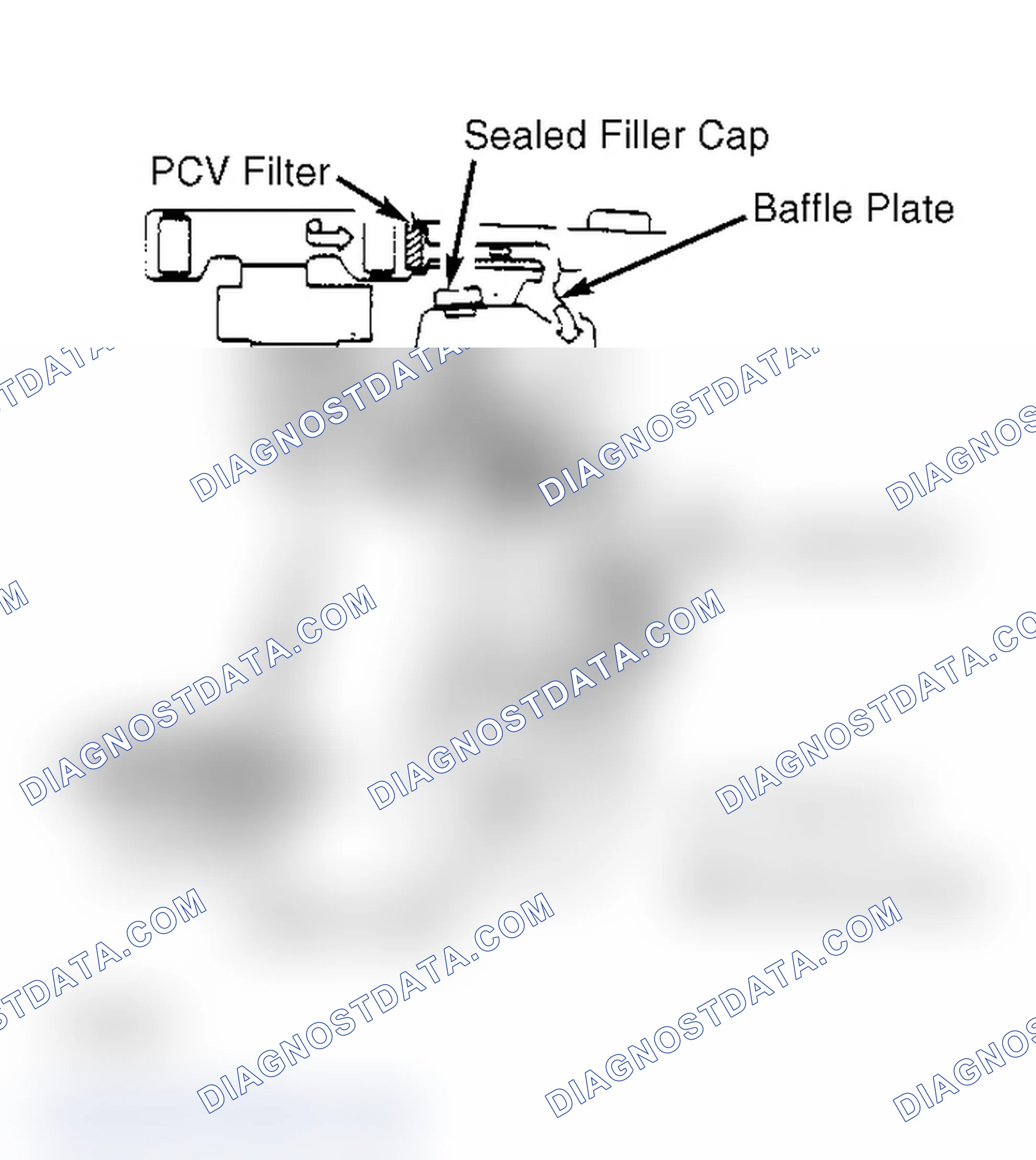 Scheme 2: Crankcase Ventilation System (Pickup - Gasoline) Note direction of flow.