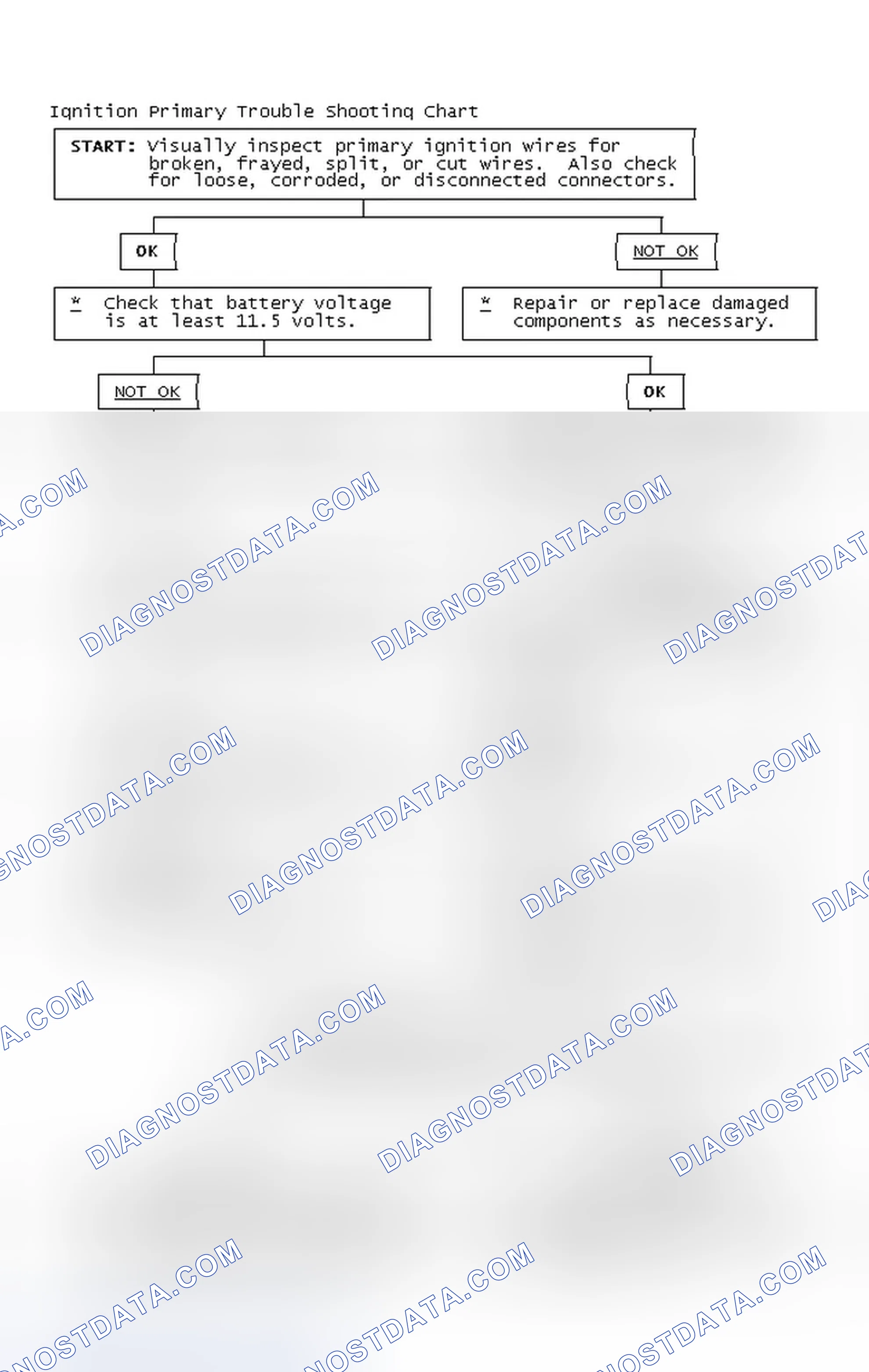 Scheme 2: Ignition Primary Trouble Shooting Chart