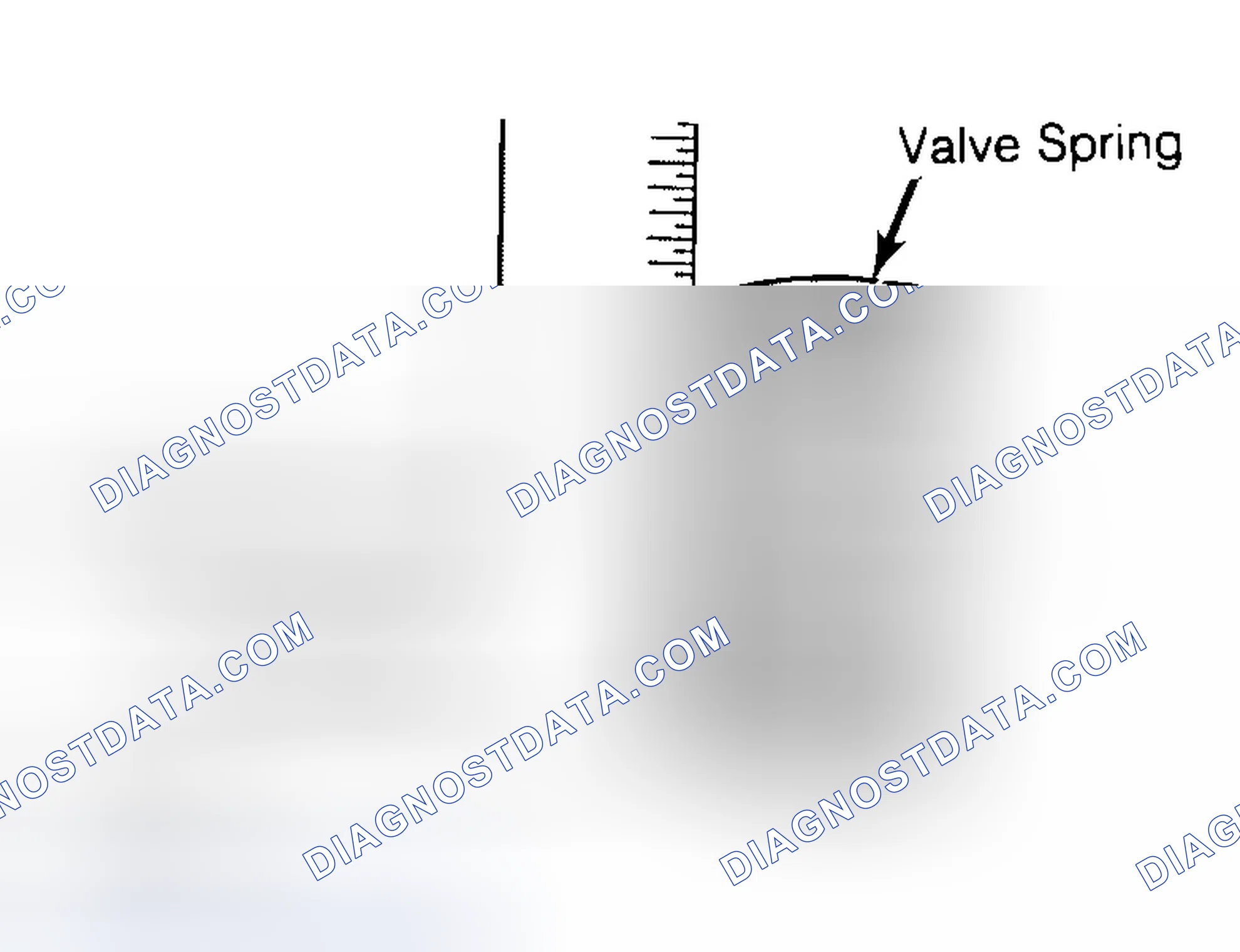 Scheme 13: Checking Valve Spring Squareness
