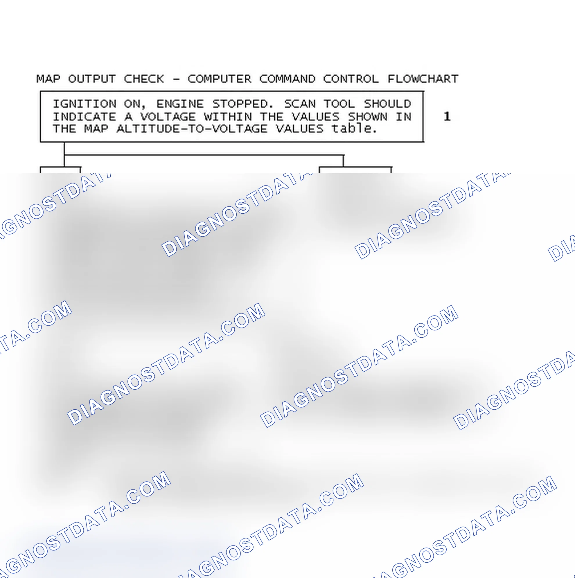 Scheme 74: MAP Output Check - Computer Command Control Flowchart