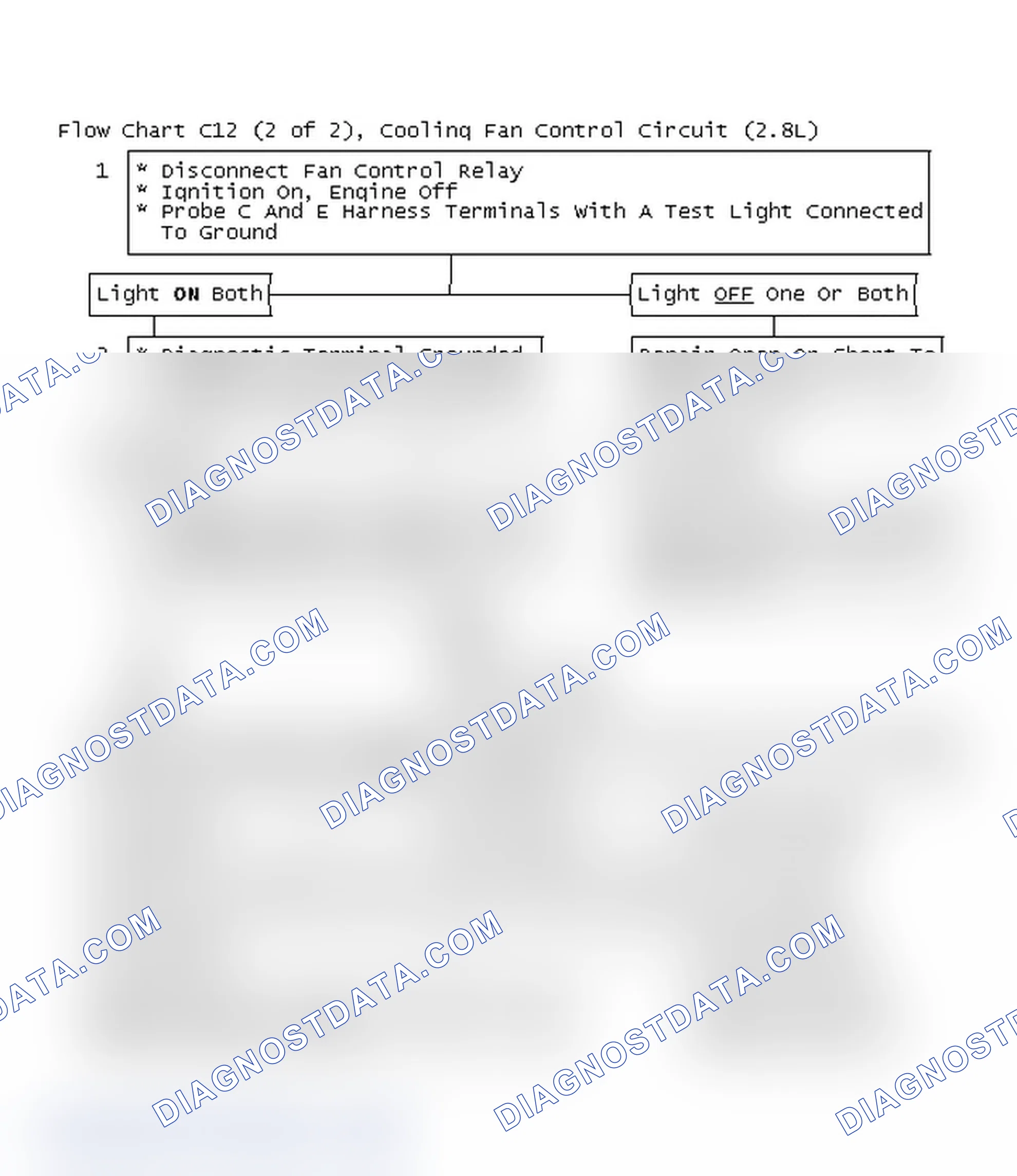 Scheme 683: Flow Chart C12 (2 Of 2), Cooling Fan Control Circuit (2.8L)