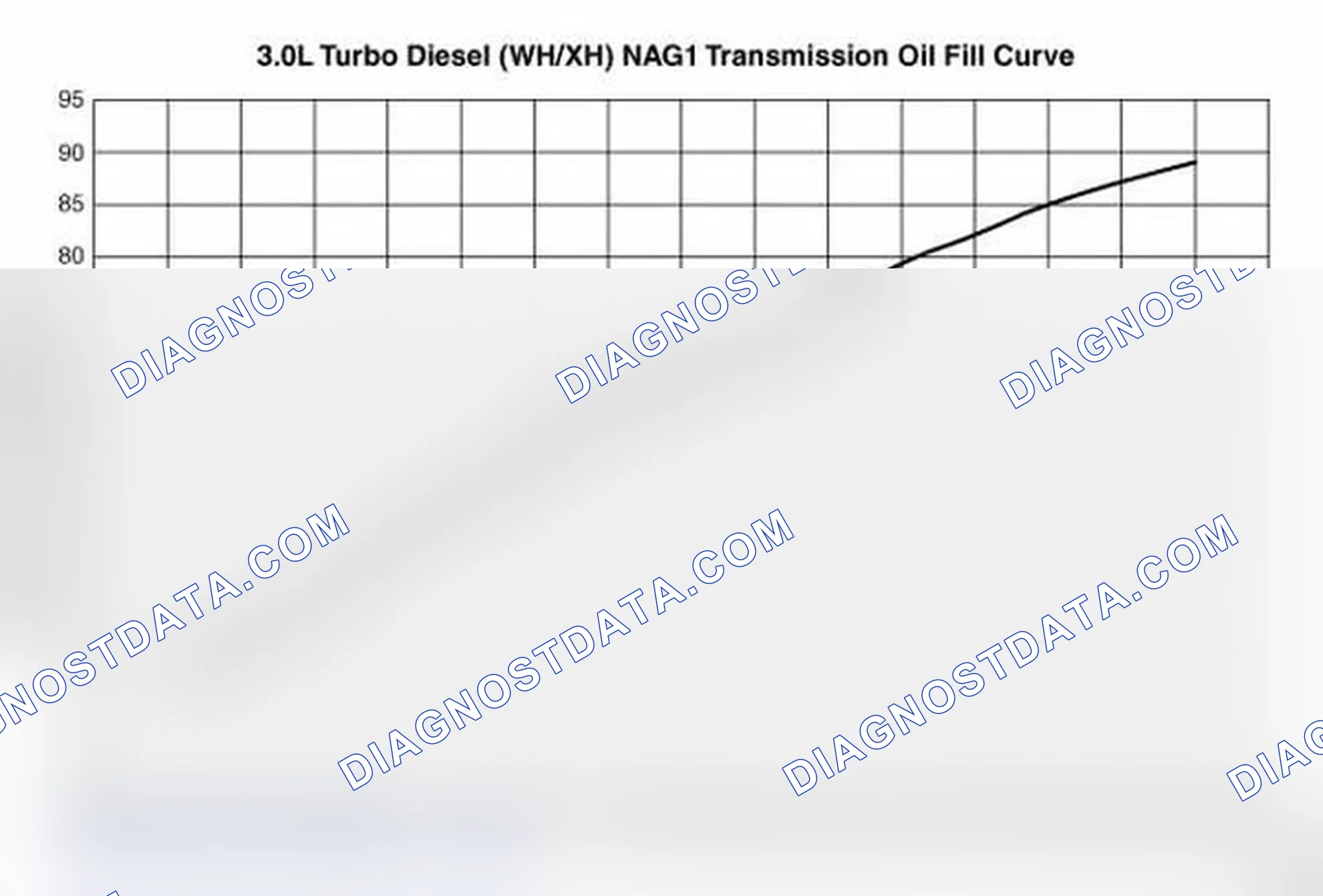 Scheme 123: CHECK OIL LEVEL