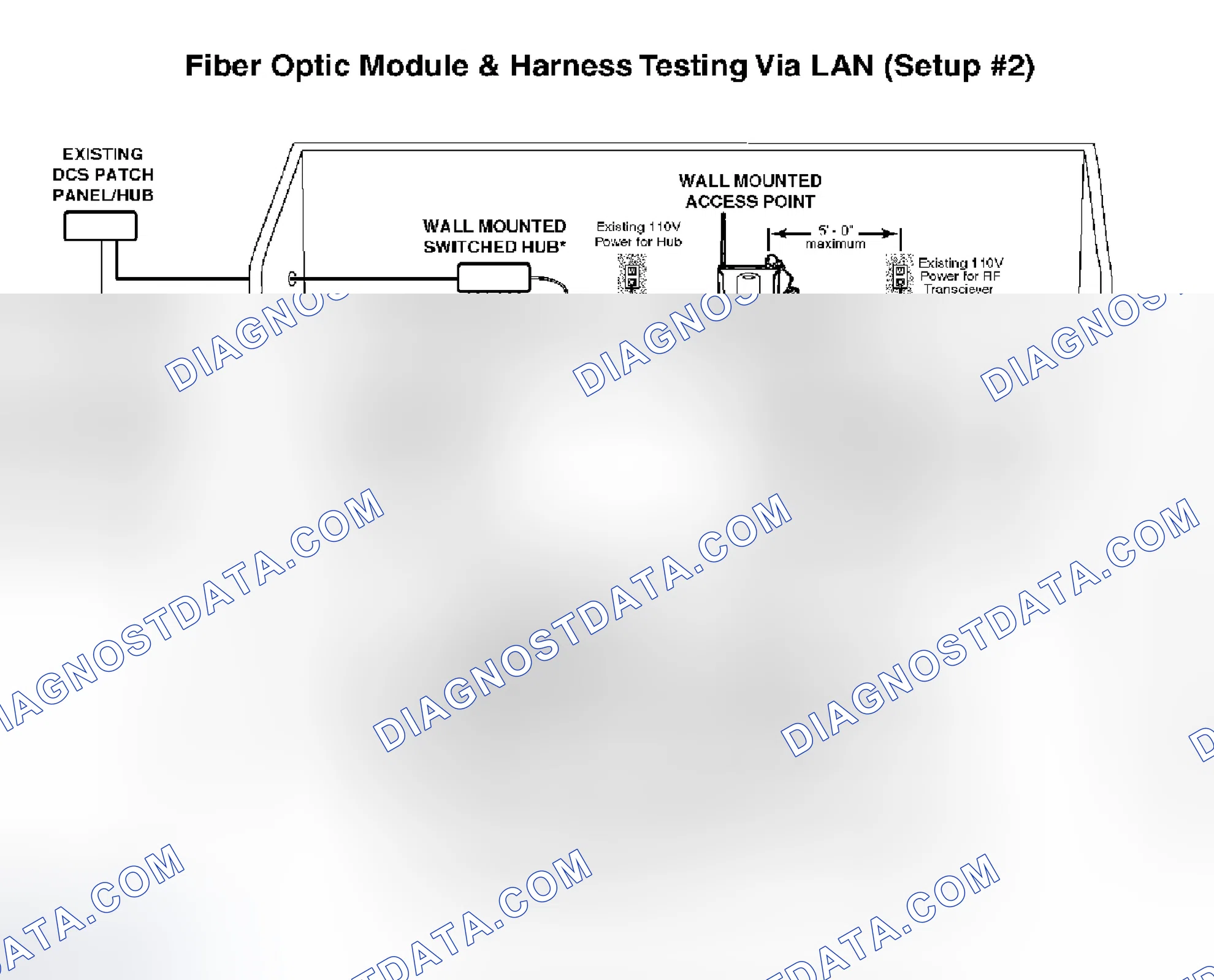 Scheme 245: Cable Setup #2 - To Be Used If The Workshop Network Is Operational (Using GT1)