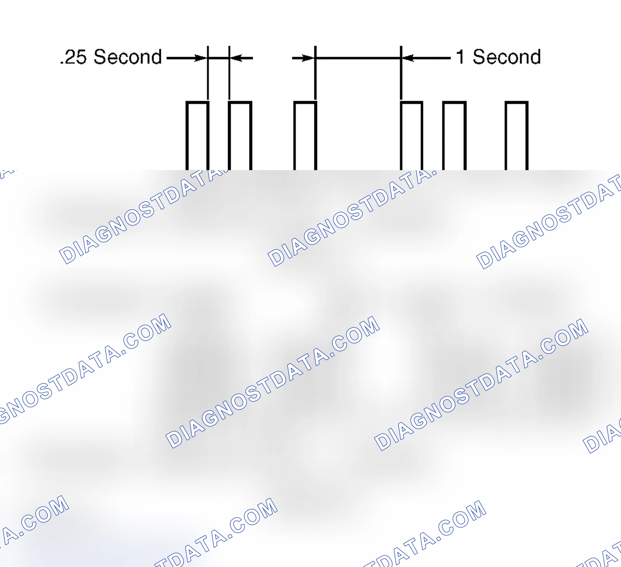 Scheme 5: Ignition Key Registration