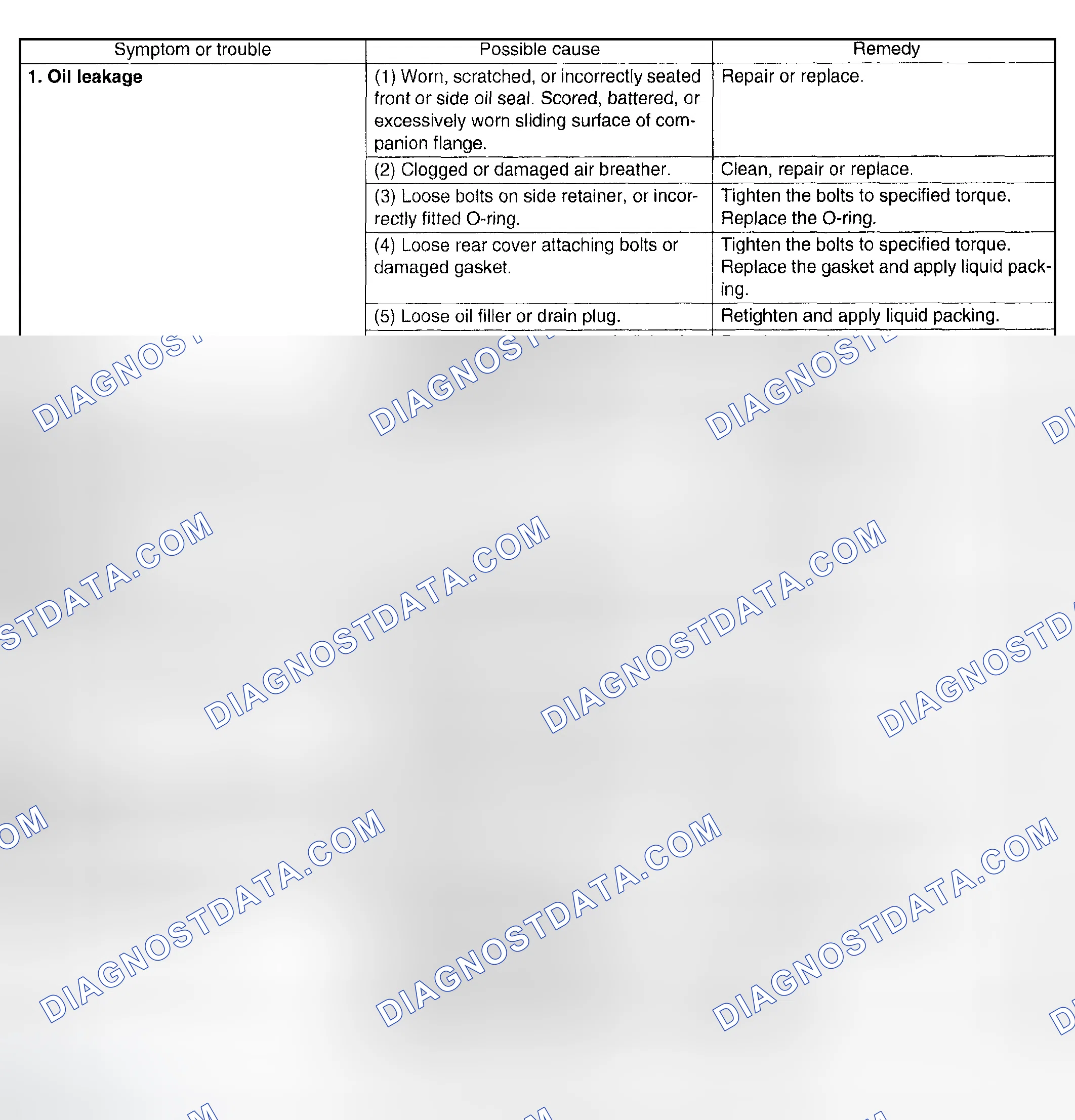 Scheme 21: INSPECTION