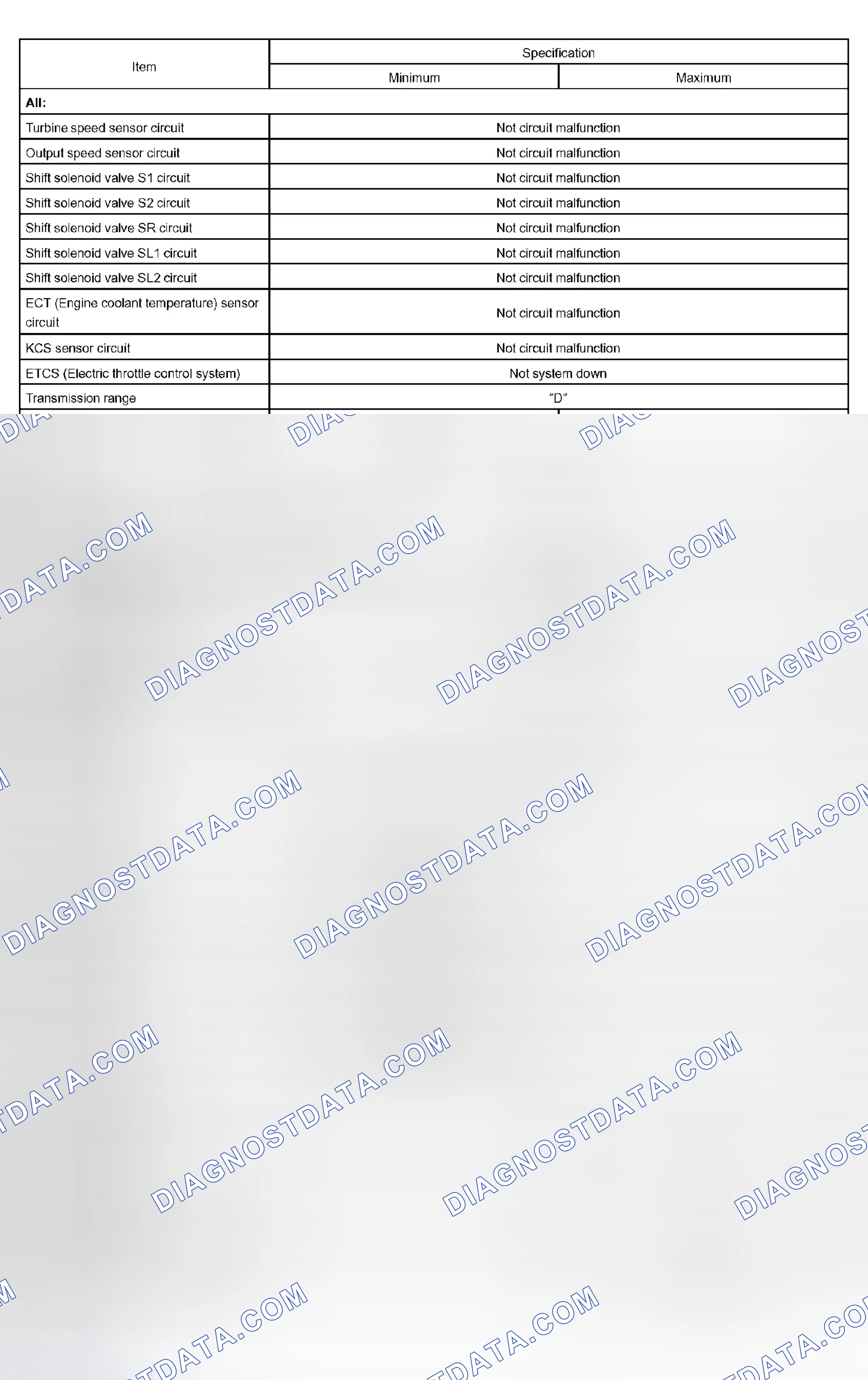 Scheme 153: TYPICAL ENABLING CONDITIONS