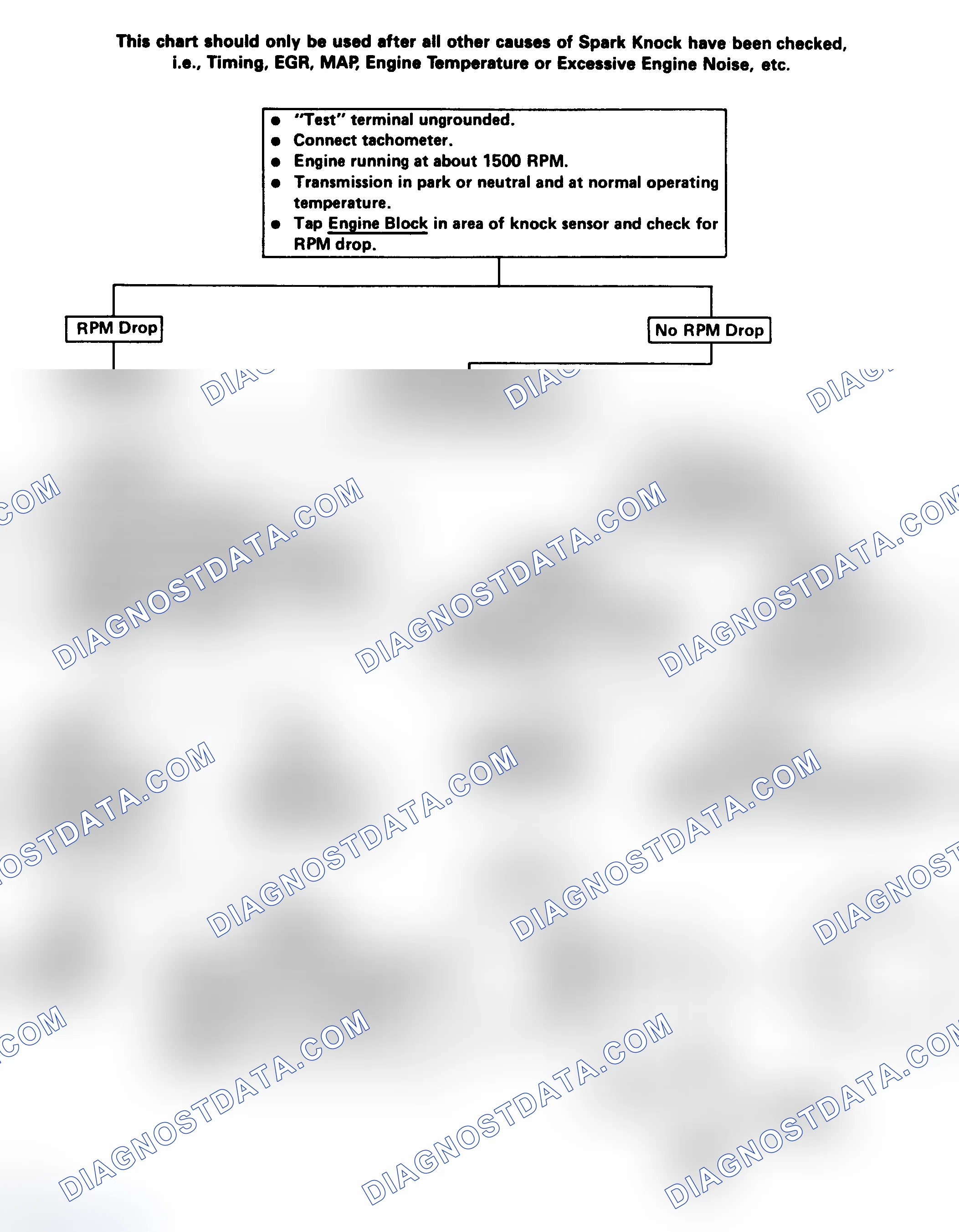Scheme 227: Flow Chart - Electronic Spark Control (ESC) System Check (Engine Knock, Poor Performance Or Poor Economy) - No Code 43